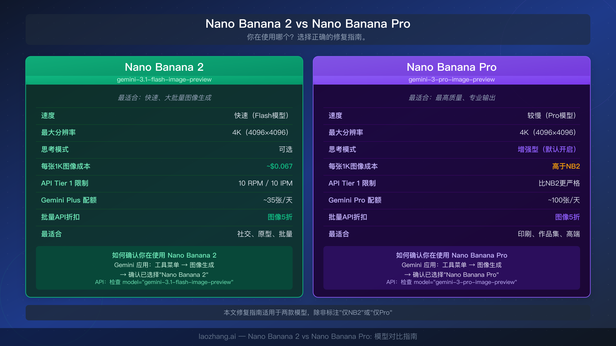 Nano Banana 2 与 Nano Banana Pro 规格、定价和使用场景的并排对比