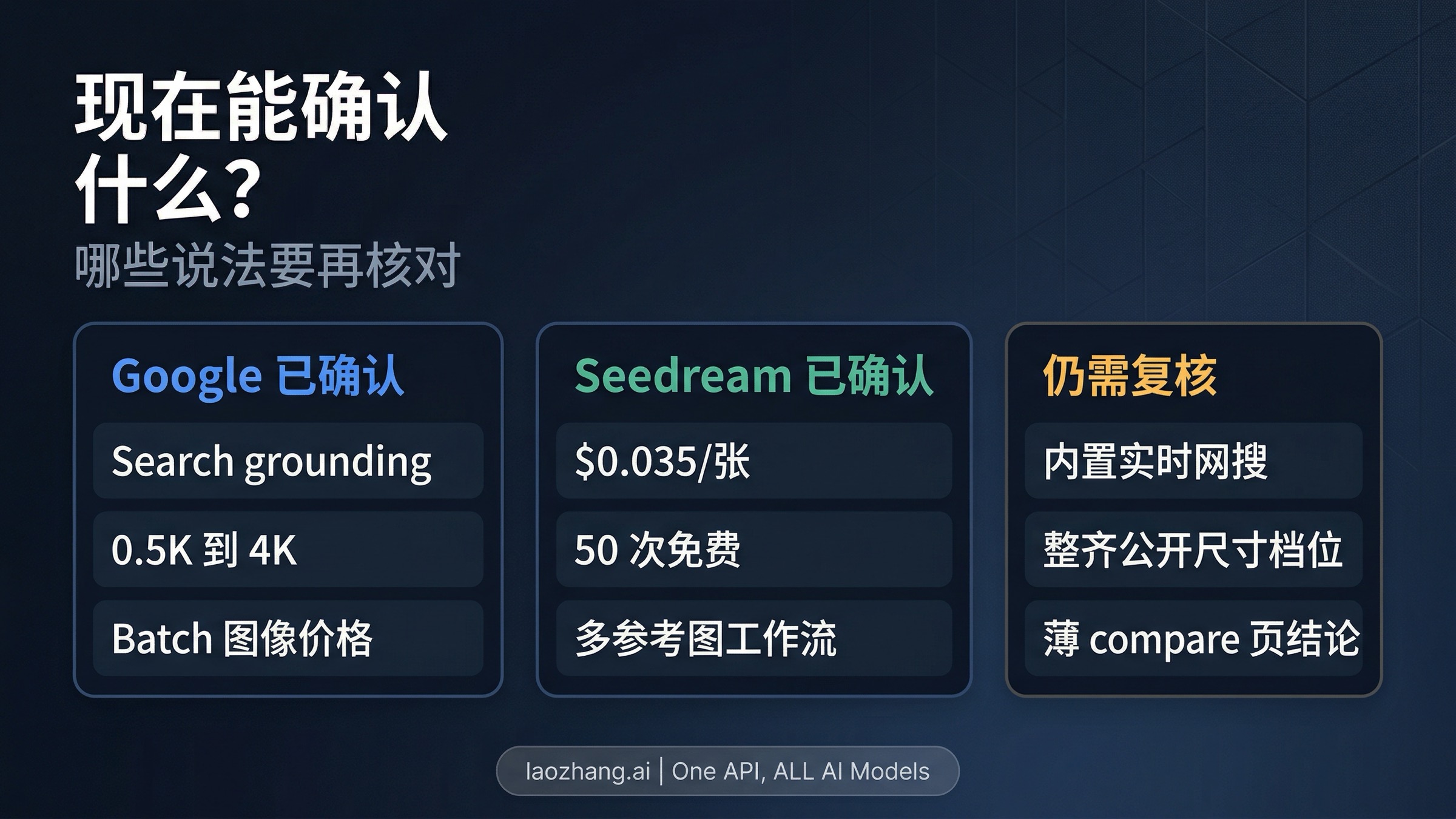 信任边界图：哪些是当前已核实事实，哪些说法还需要复核