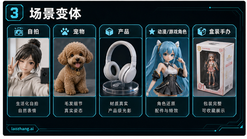 变体矩阵，展示自拍、宠物、产品、原创角色和盒装收藏品提示方向