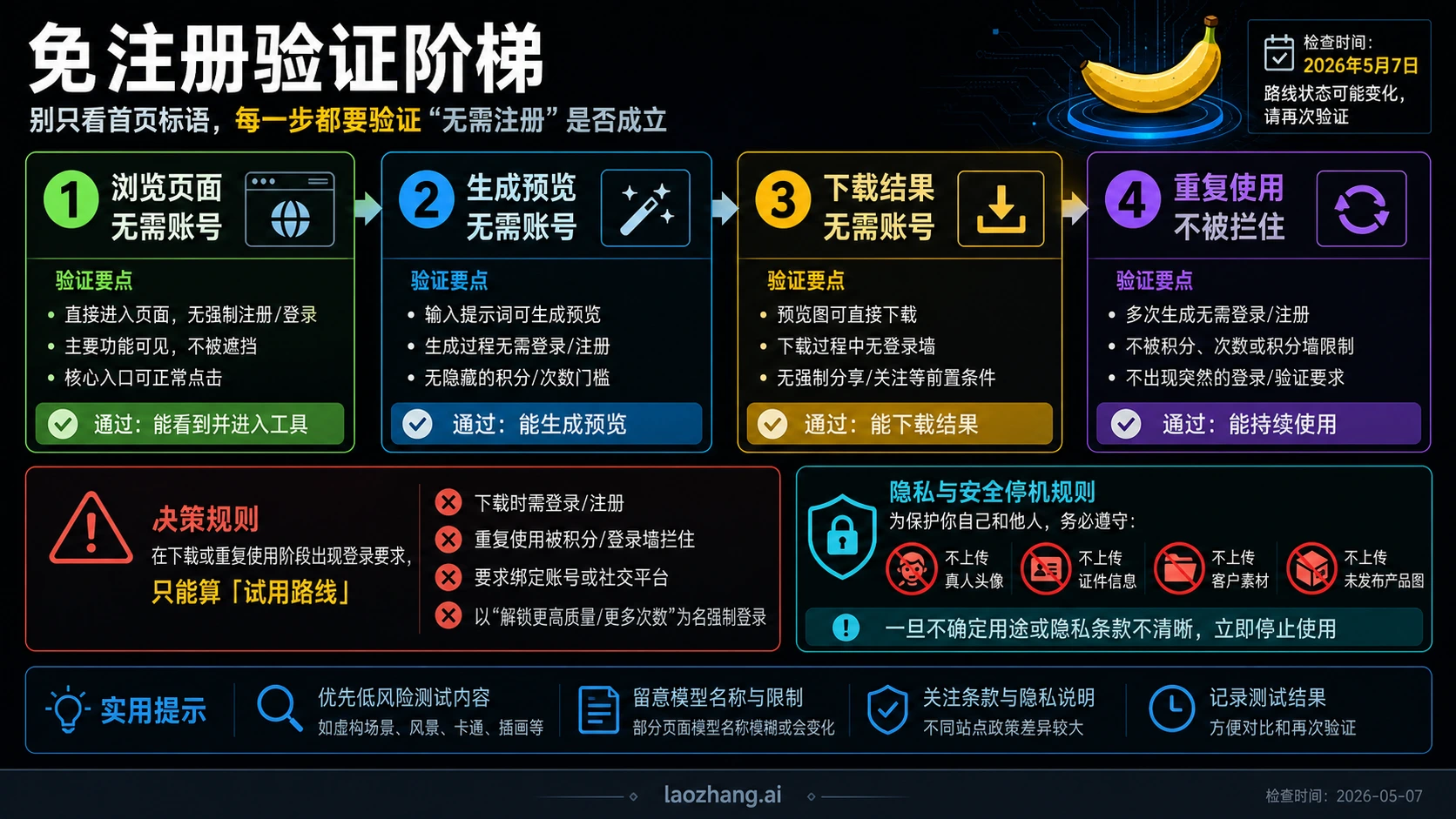 Nano Banana 免注册验证阶梯：打开页面、生成预览、下载文件、重复一次
