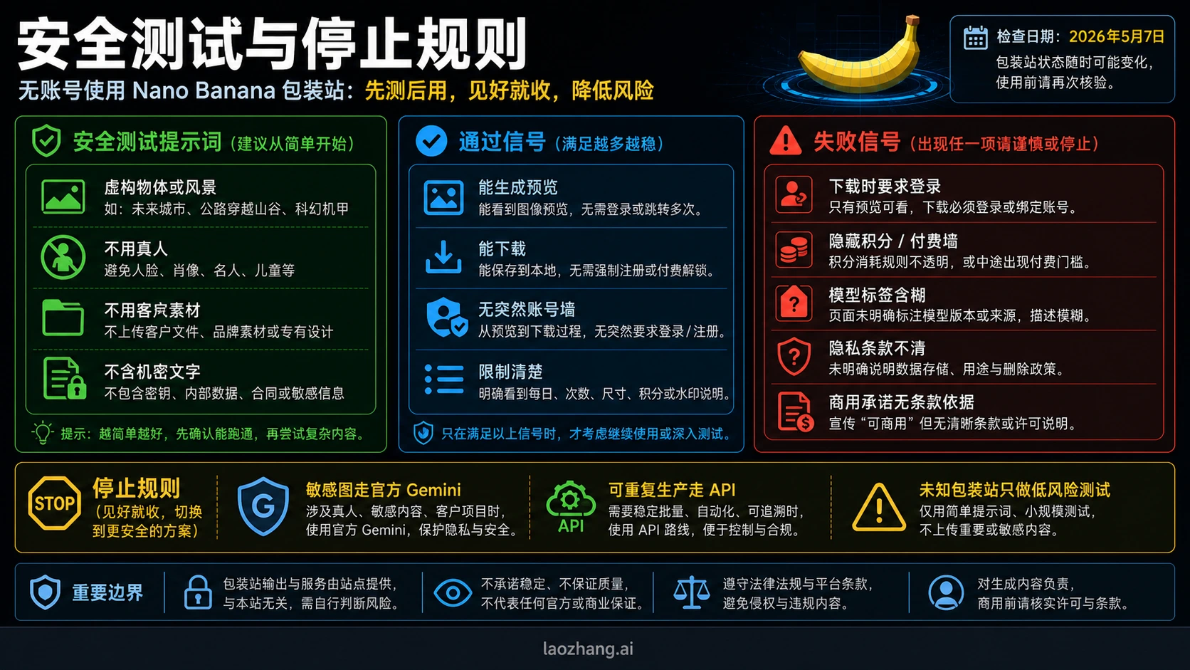 Nano Banana 免注册工具的安全提示词、通过信号和停止规则