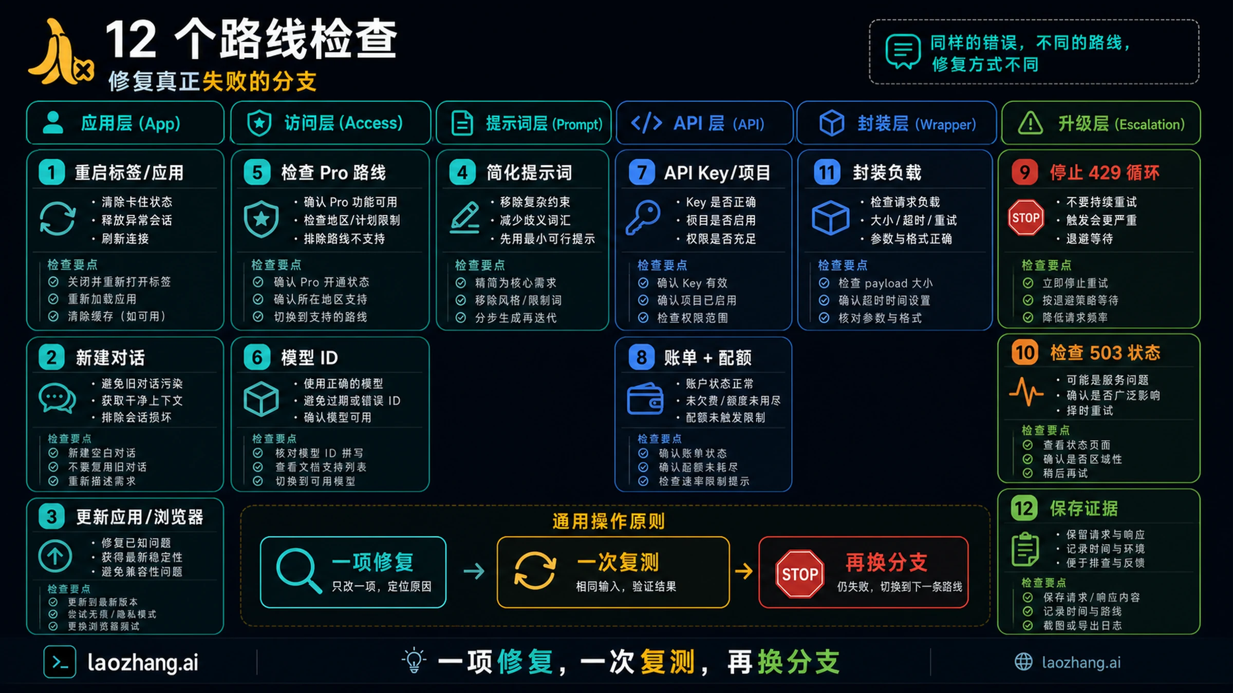 Nano Banana 图片错误的 12 个路线检查