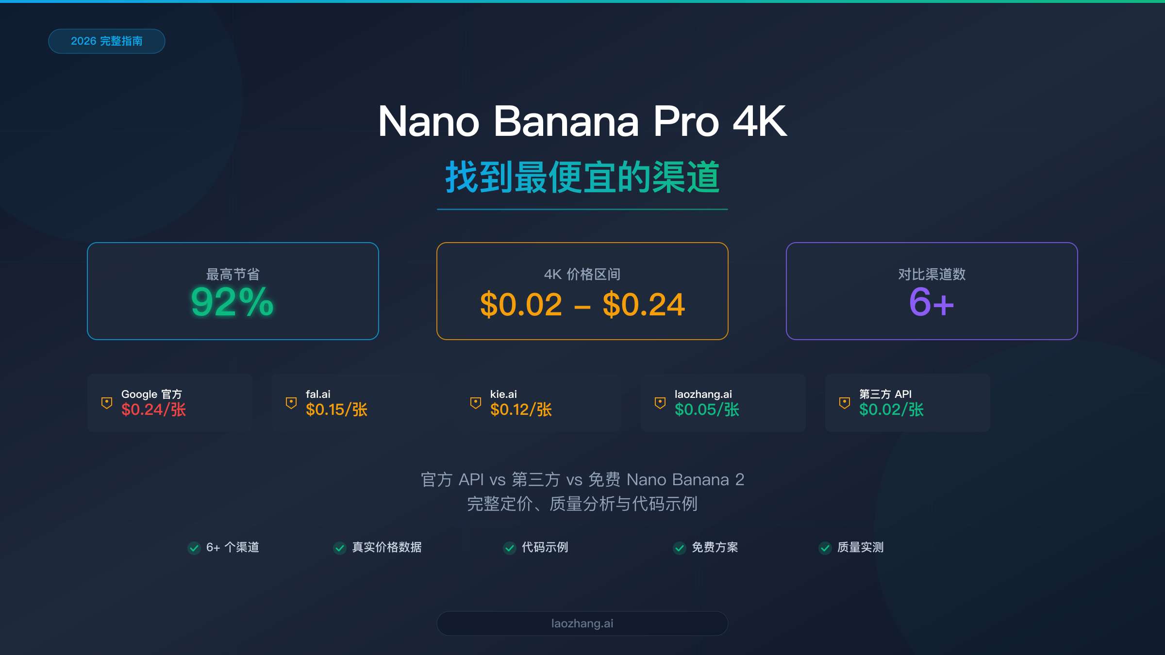 Nano Banana Pro 4K 省钱攻略:2026完整定价指南(最高省92%)