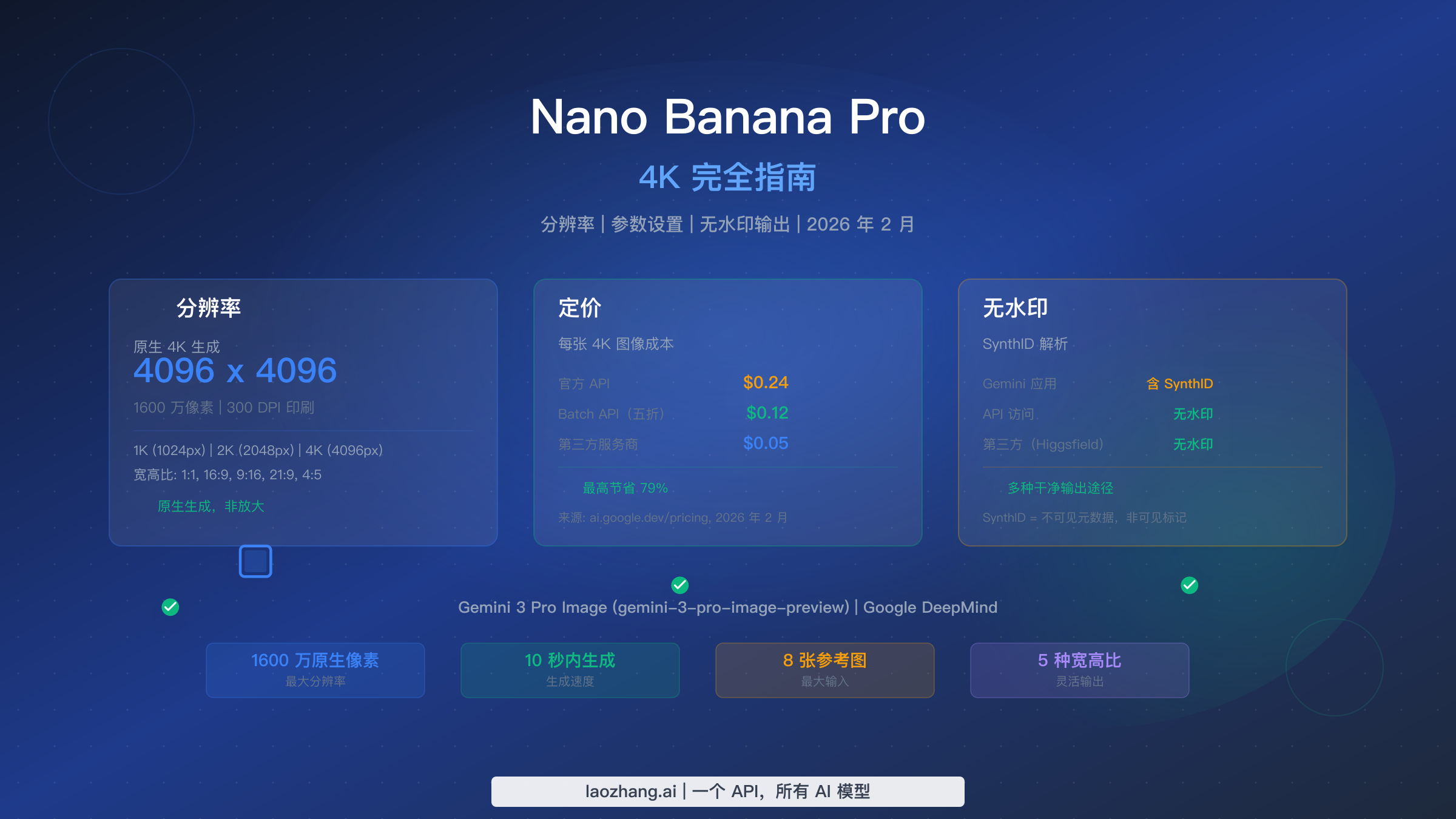 Nano Banana Pro 4K 完全指南：分辨率、参数设置与无水印输出（2026）