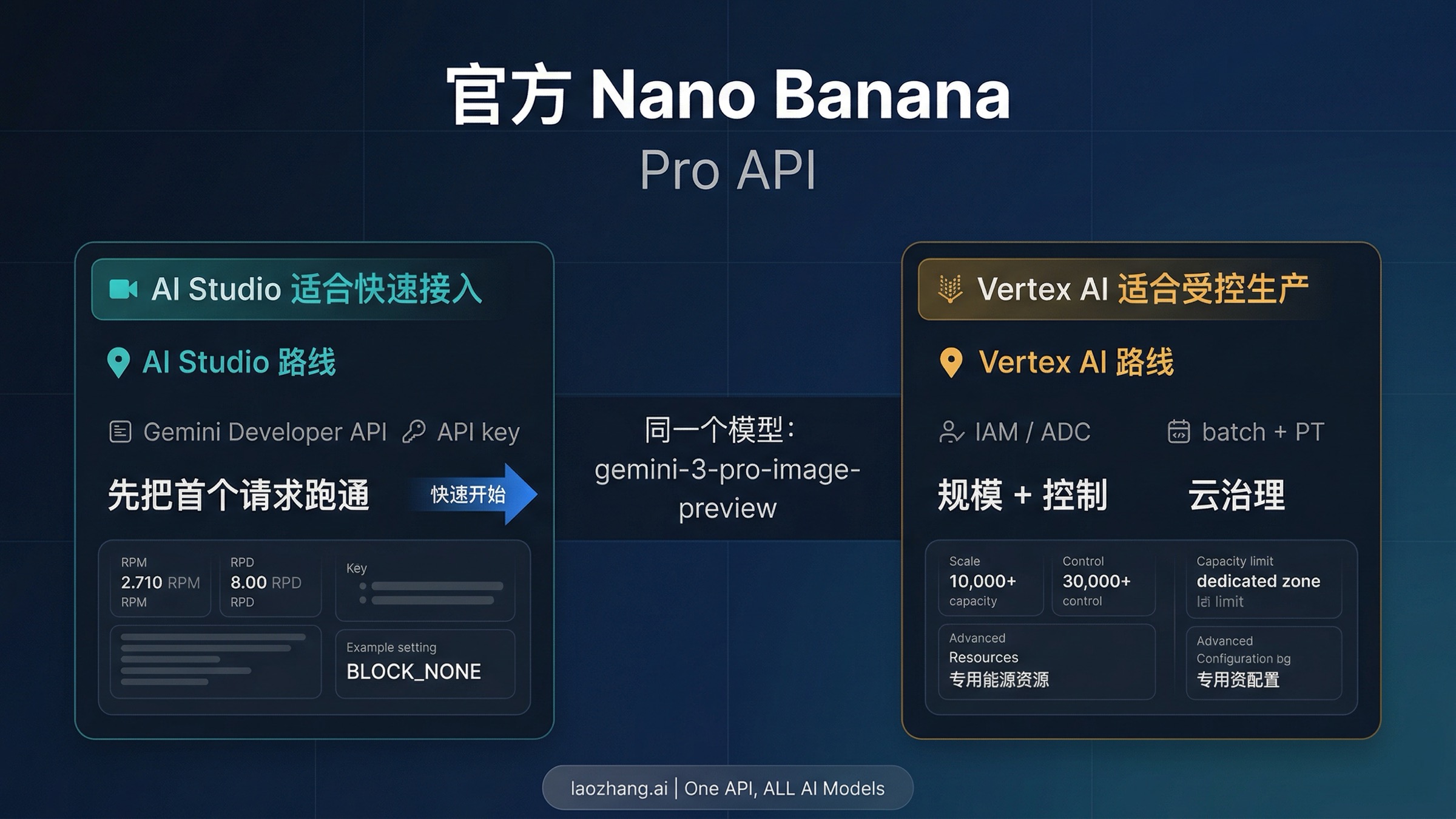 Nano Banana Pro API 接入指南（2026）：Vertex AI 与 AI Studio 官方方式