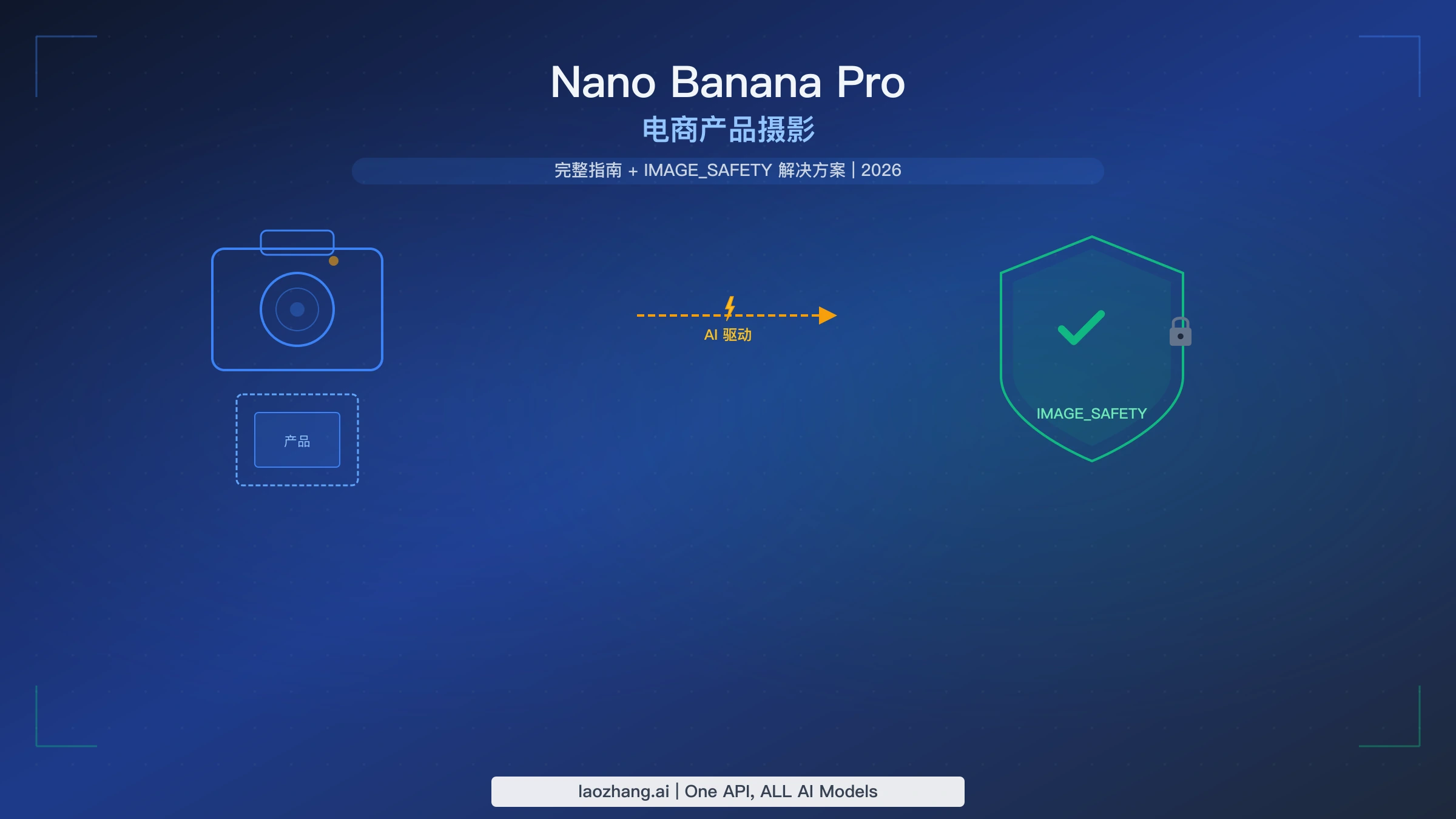 Nano Banana Pro 电商产品摄影与 IMAGE_SAFETY 主题封面