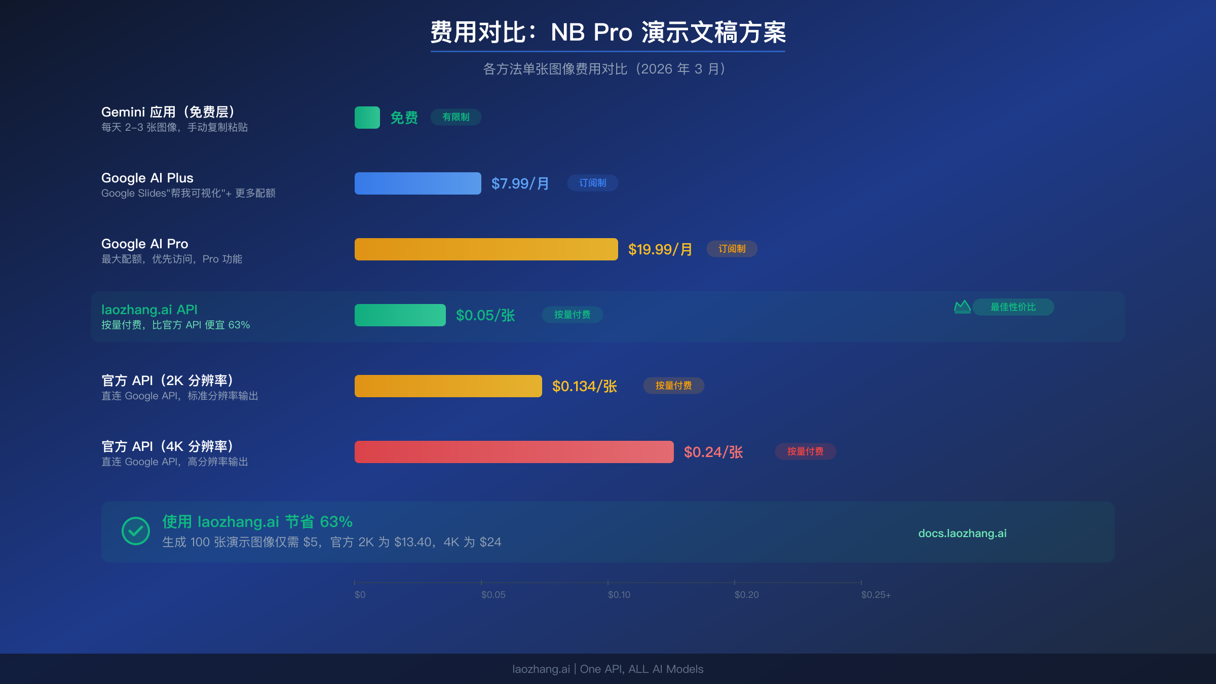 提示词工程示例视觉指南，展示 Nano Banana Pro 演示图像的提示词技巧