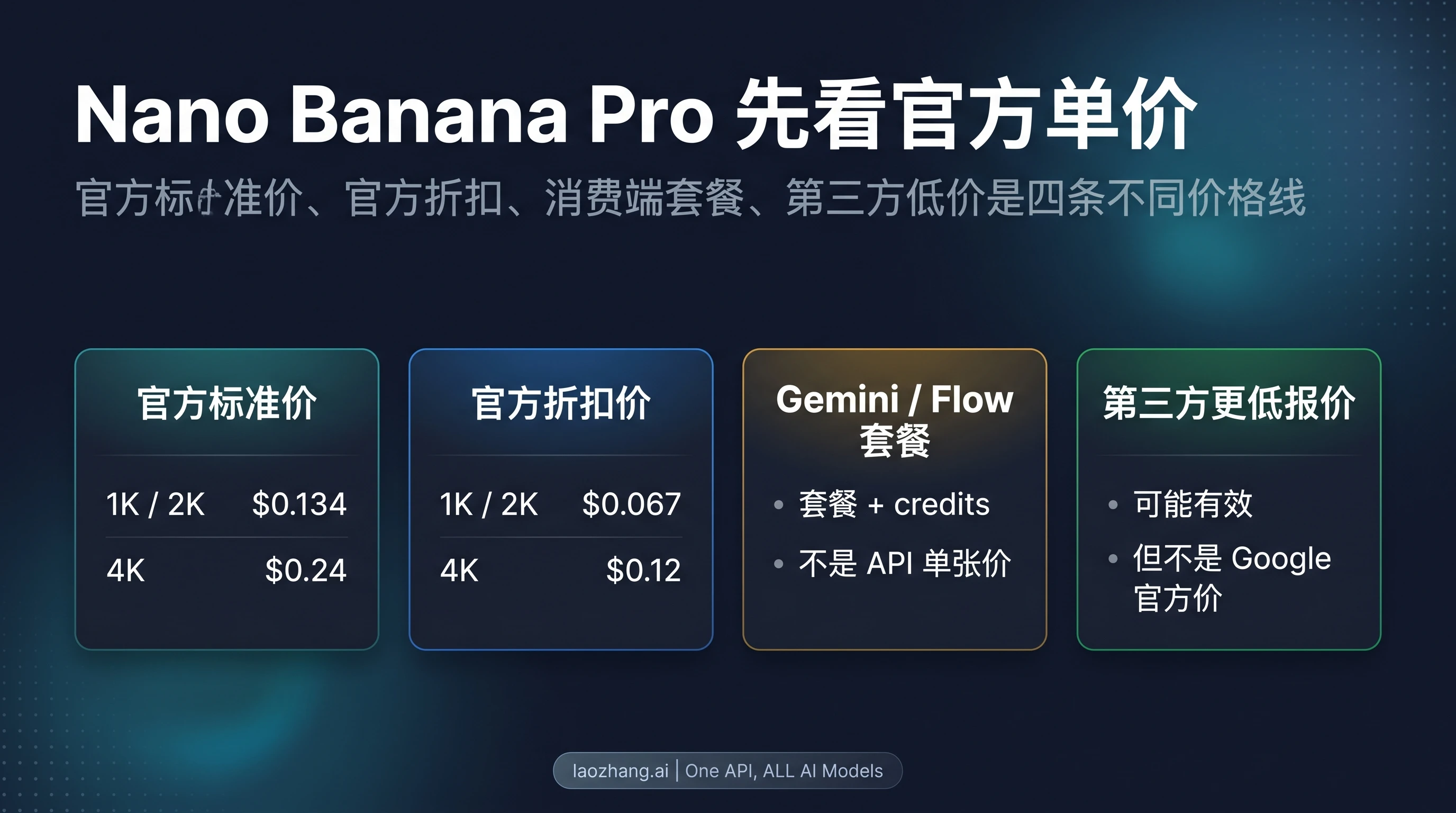 Nano Banana Pro 价格（2026）：官方每张多少钱、Batch/Flex 便宜多少、该走哪条路