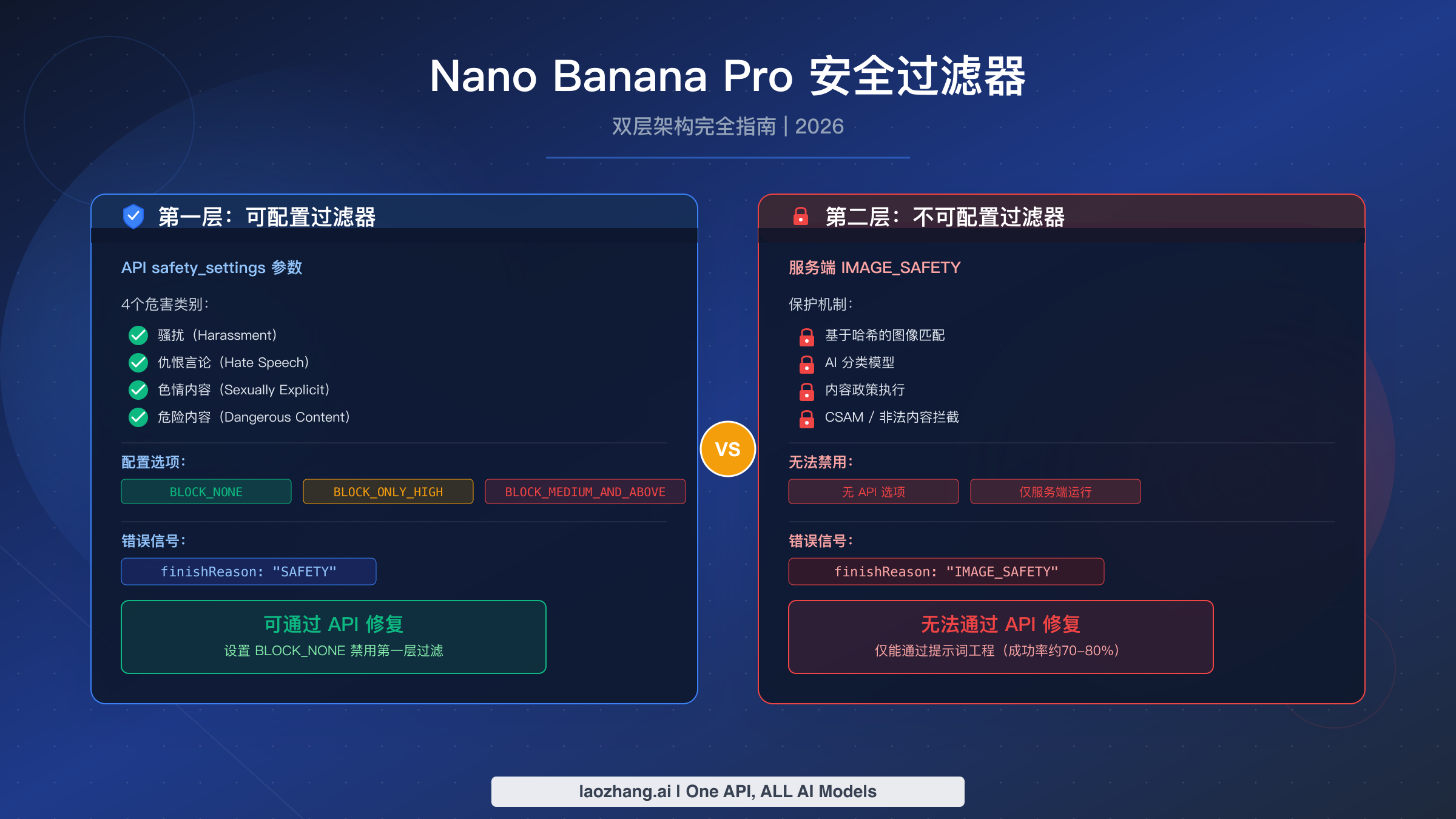 Nano Banana Pro 安全过滤器:理解、配置与绕过图像拦截完全指南(2026)