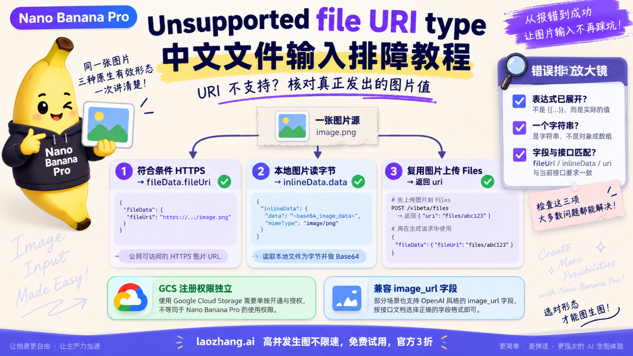 原生 Gemini 的 HTTPS、内联字节和 Files 返回 URI 三种输入路线主题图。