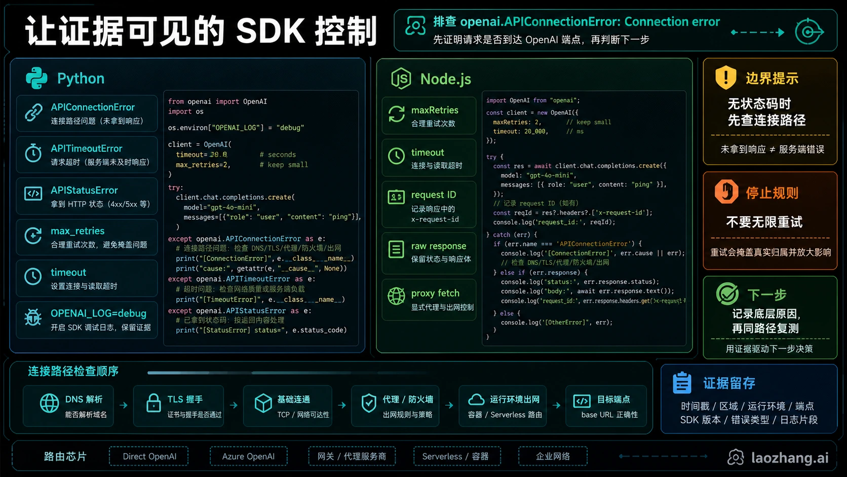 OpenAI SDK 连接错误控制项