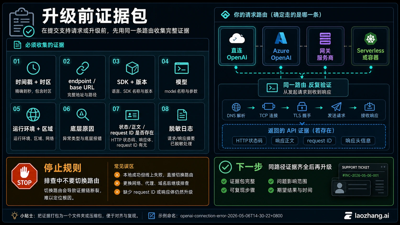 OpenAI API 连接错误升级证据包