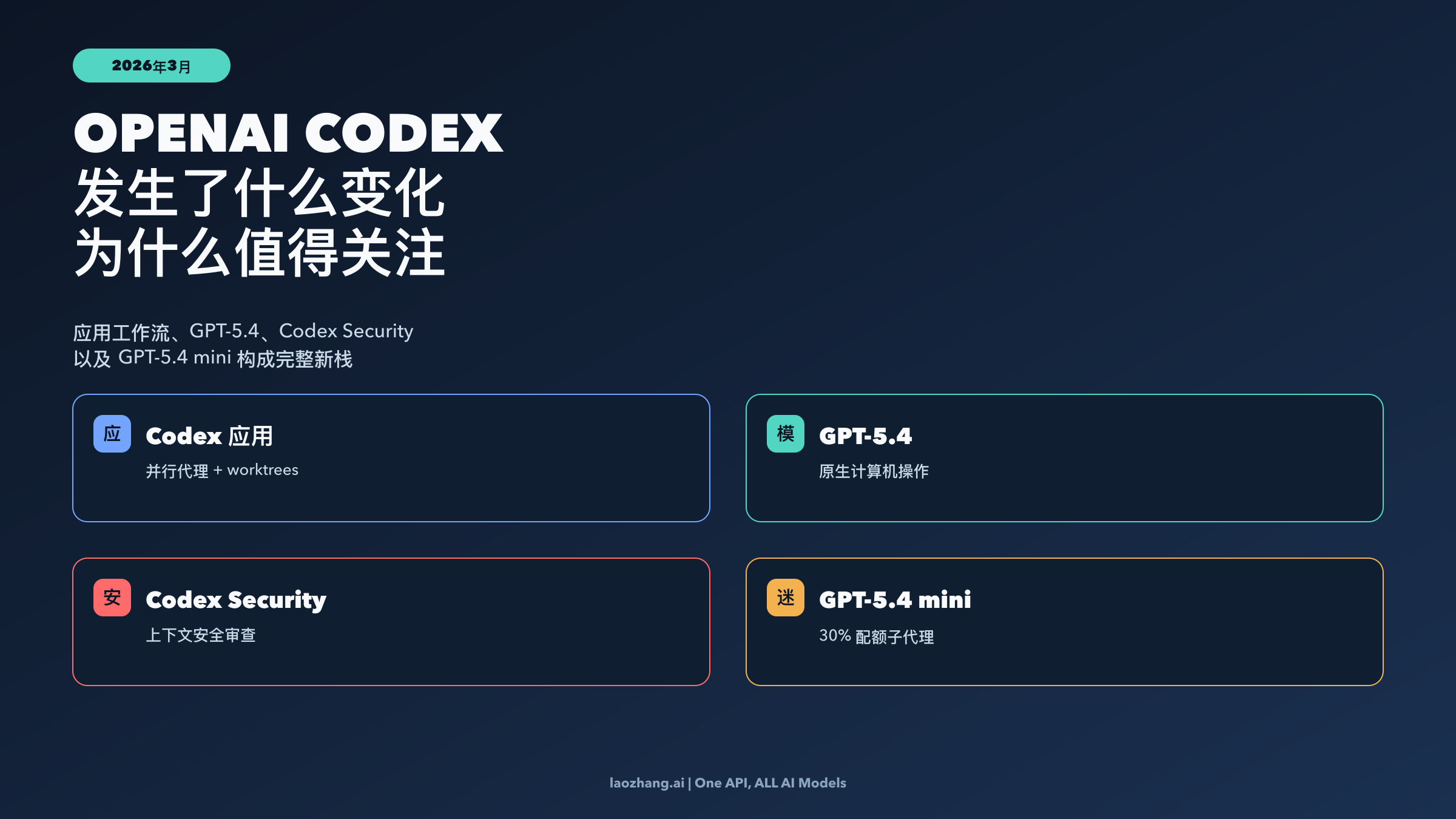 OpenAI Codex 2026年3月更新：发生了什么变化，现在到底能做什么