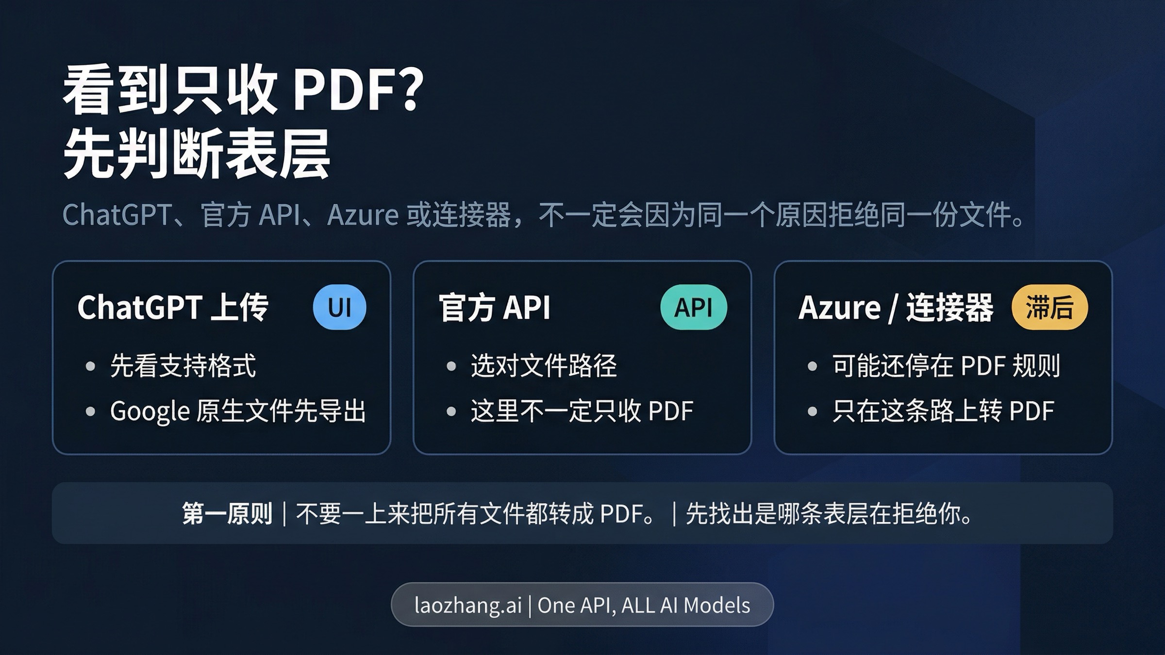 OpenAI 提示“文件类型不受支持”?“请重试 PDF”到底该怎么修