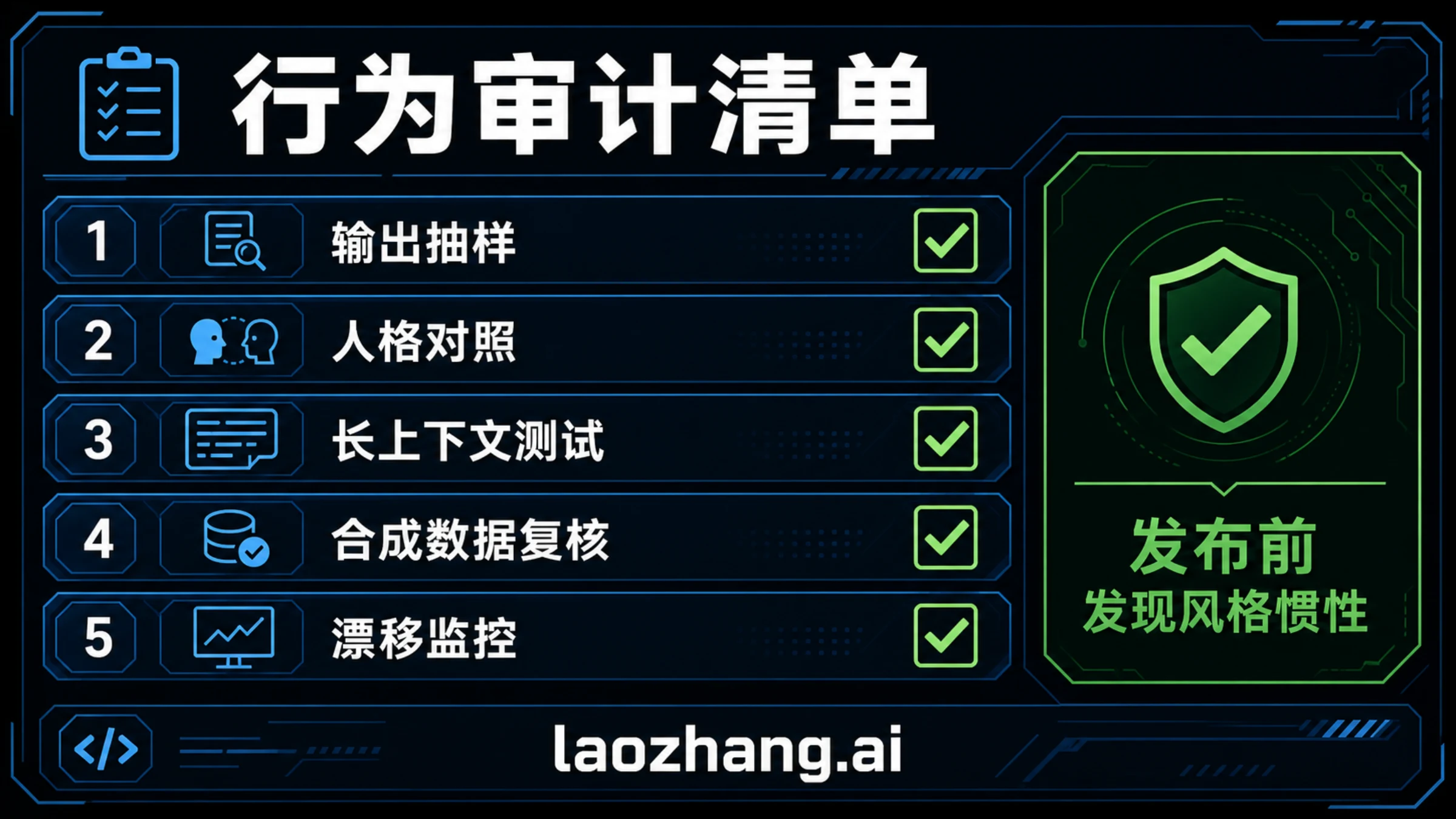 模型行为审计清单，覆盖输出抽样、个性对比、长上下文、合成数据、提示词控制和漂移监控