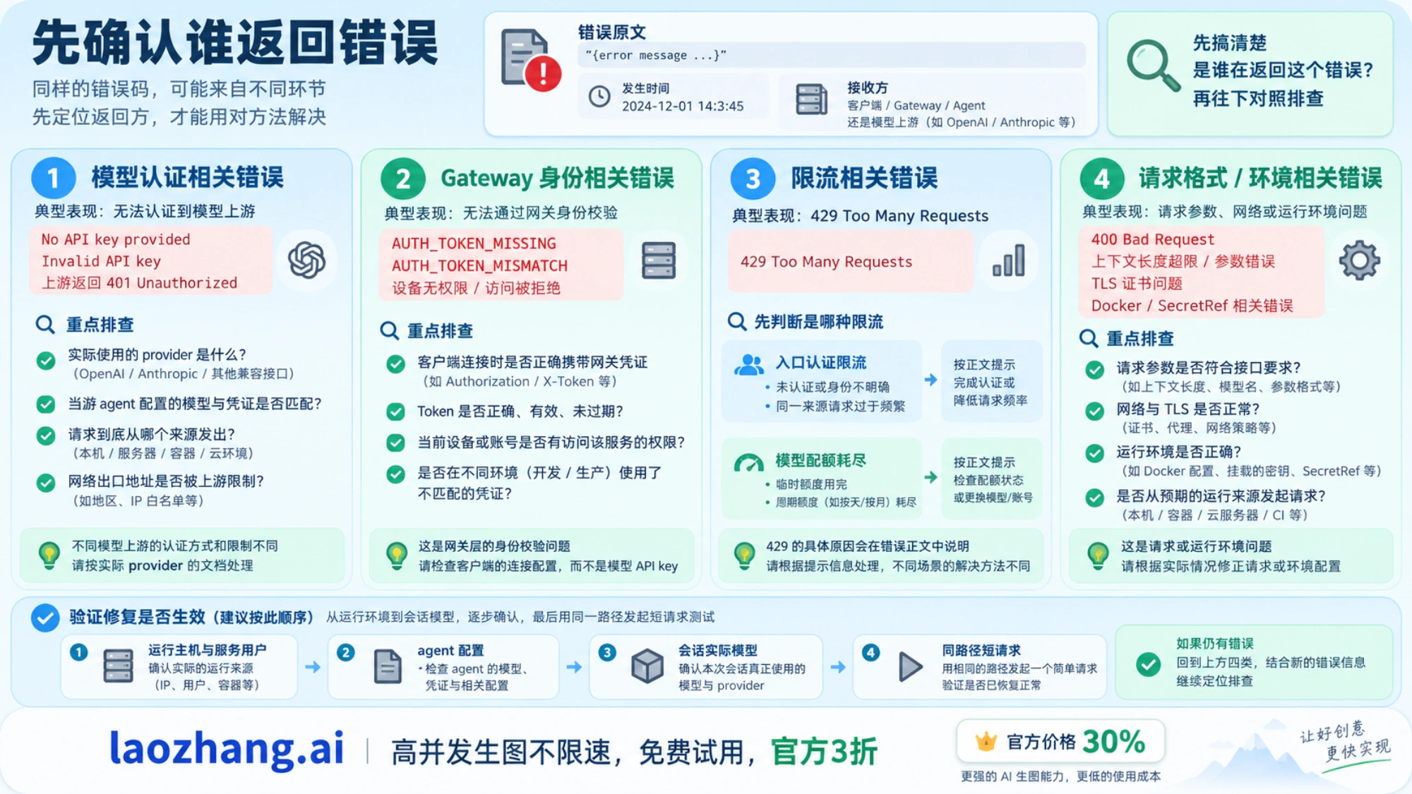 按模型认证、Gateway 身份、限流来源与请求运行环境分流 OpenClaw 错误的示意