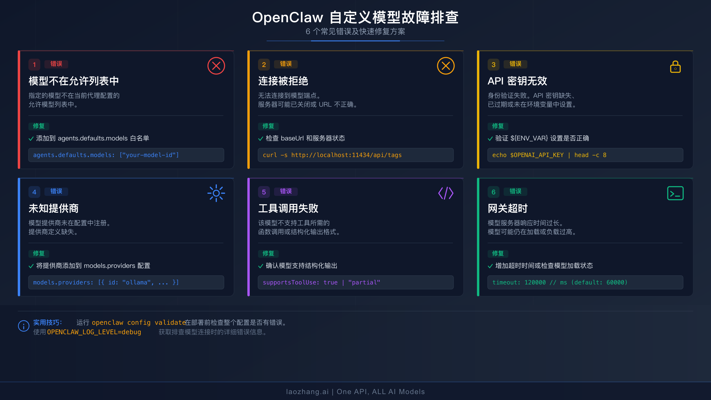 六个最常见的 OpenClaw 自定义模型配置错误及其快速修复方案