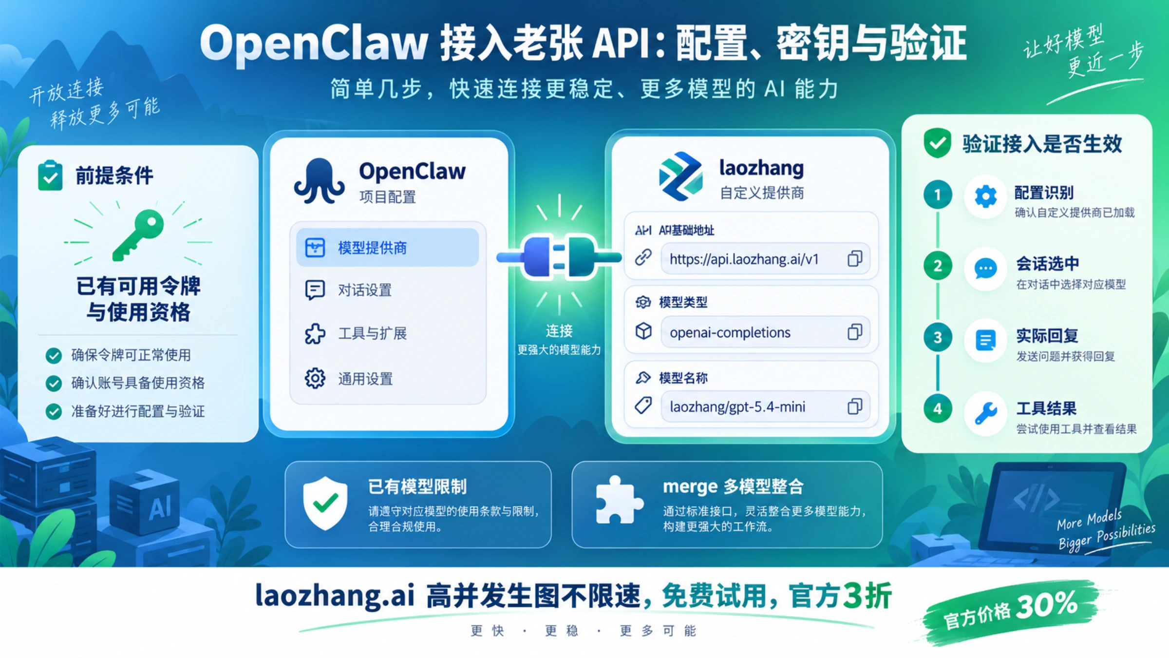 OpenClaw 添加老张 API 提供商并逐层验证会话、回复与工具结果的接入示意