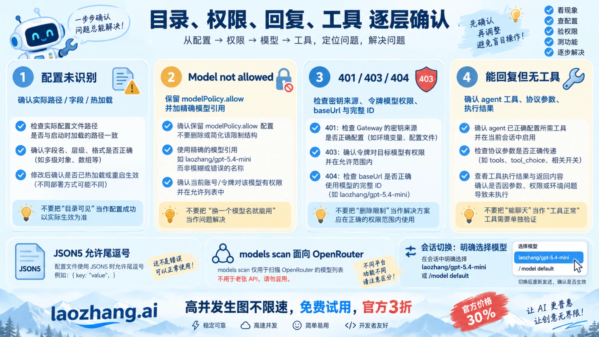 按配置识别、模型允许范围、认证地址和实际工具结果定位老张 API 接入问题的示意