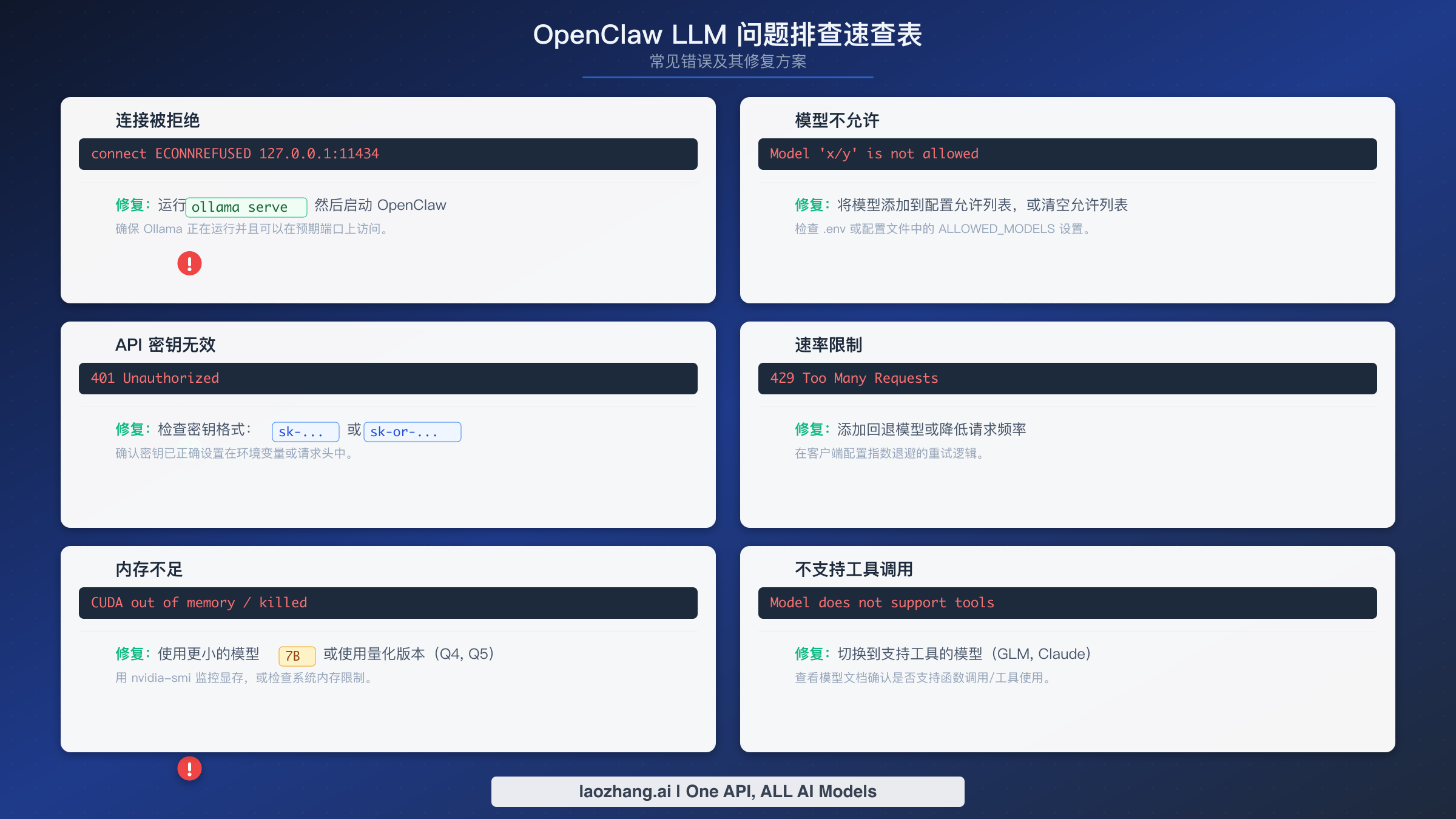 六个最常见的 OpenClaw LLM 错误及其快速修复方案