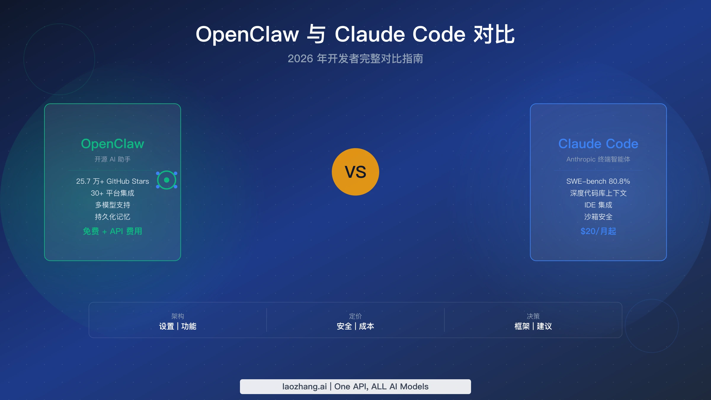 OpenClaw 与 Claude Code 的工具选择对比