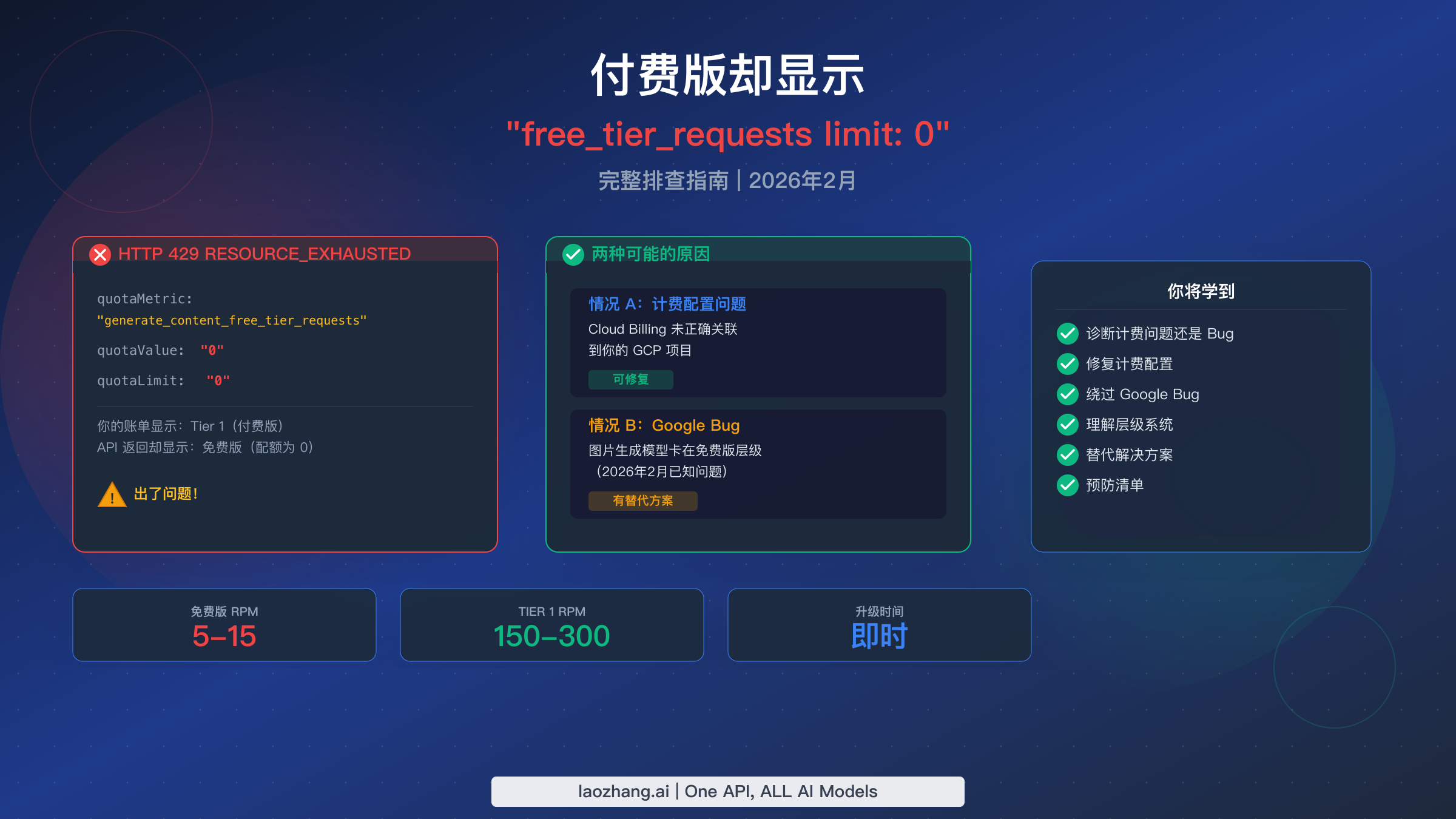 付费版却显示 free_tier_requests limit: 0 — 完整修复指南(2026)
