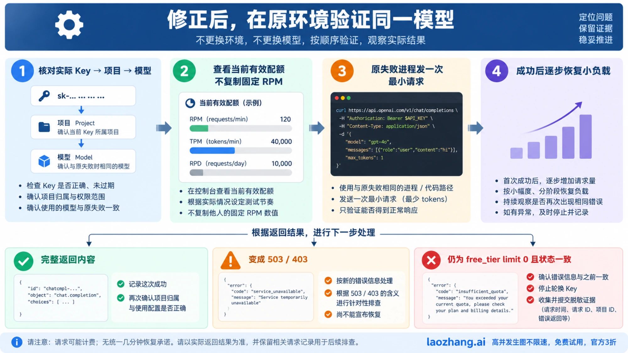 修正后在原失败进程验证同一模型并按实际返回处理