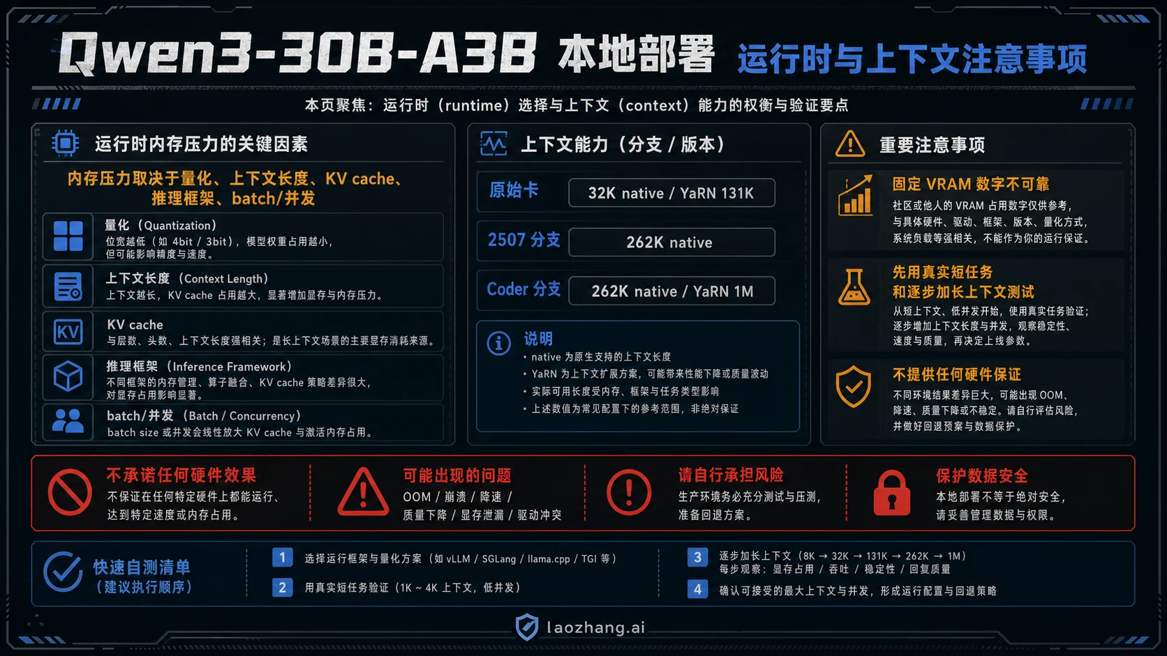 Qwen3-30B-A3B 本地部署的运行时和上下文边界