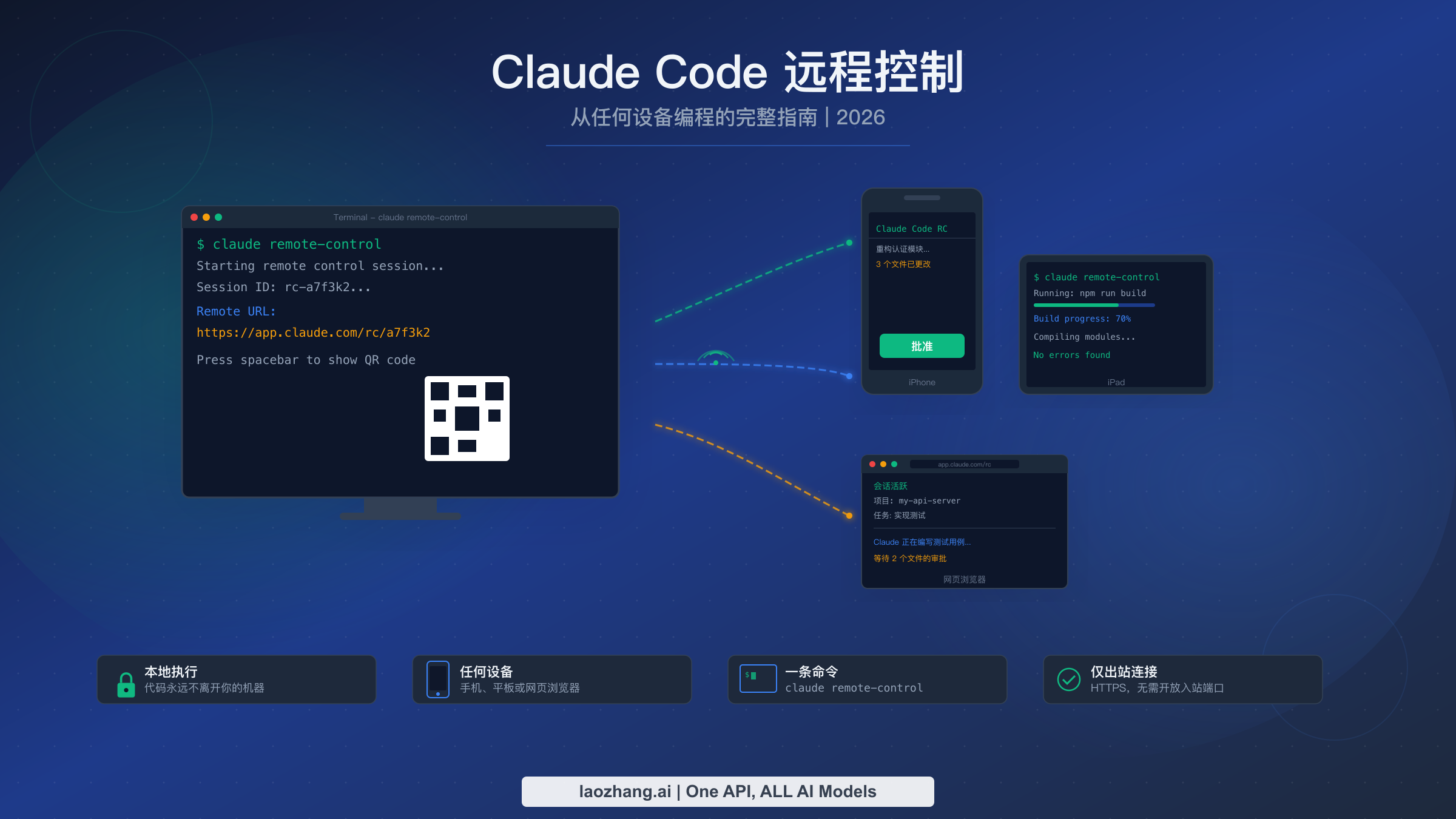 Claude Code 远程控制：从任何设备编程的完整指南（2026）