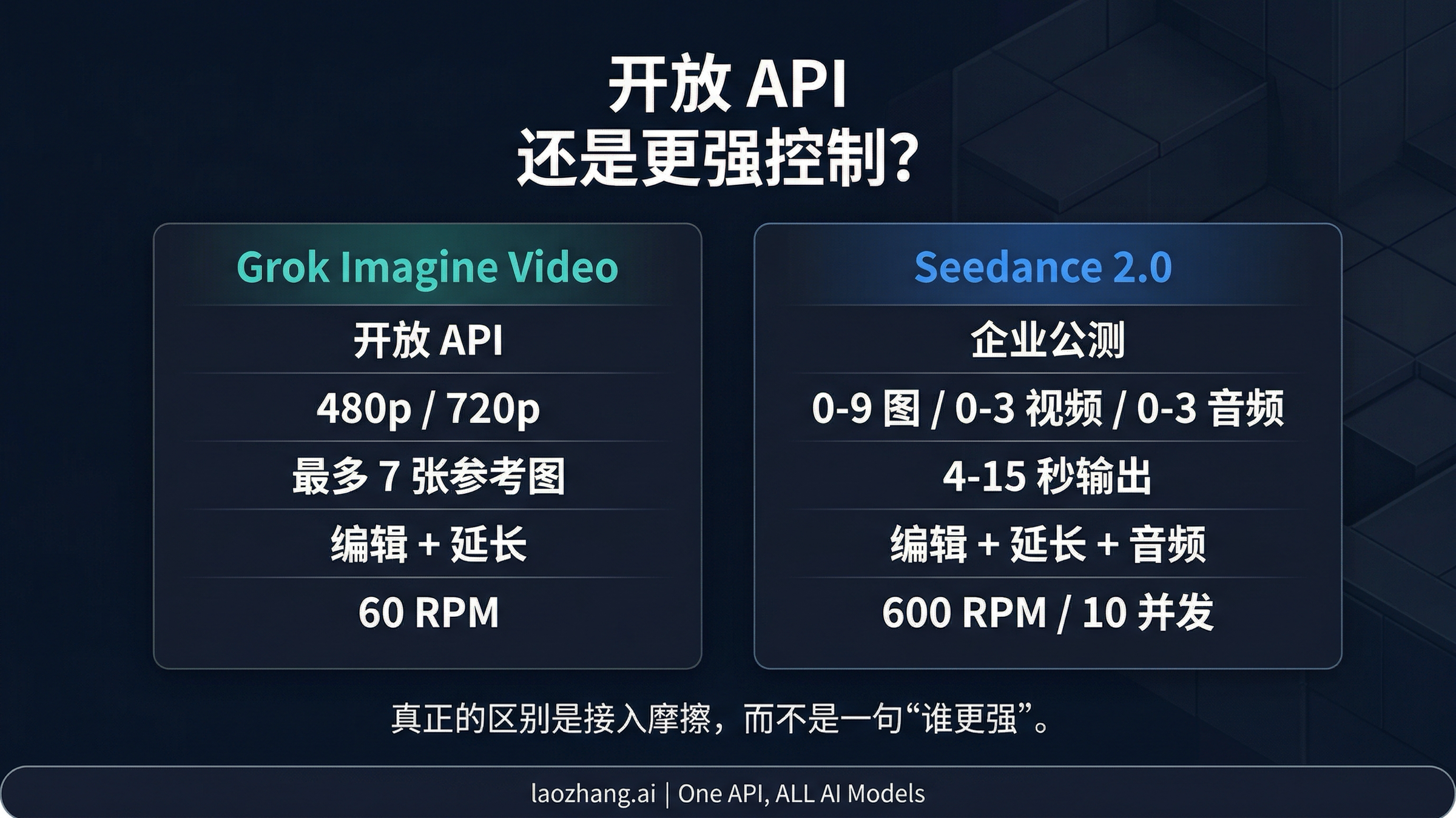 Grok Imagine Video 与 Seedance 2.0 的接入与控制差异图
