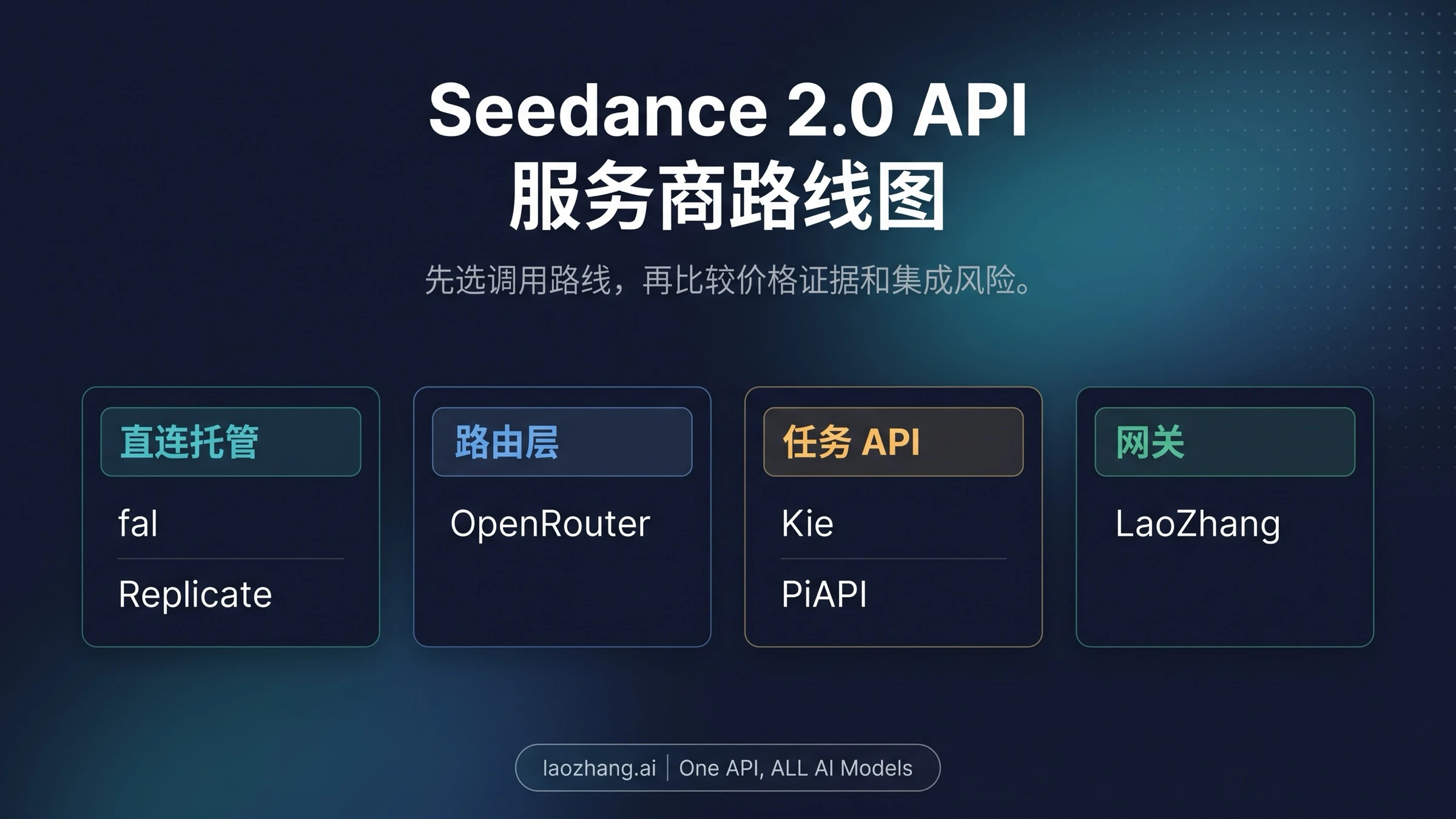 Seedance 2.0 API 服务商对比：LaoZhang、fal、Replicate、OpenRouter、Kie、PiAPI 怎么选