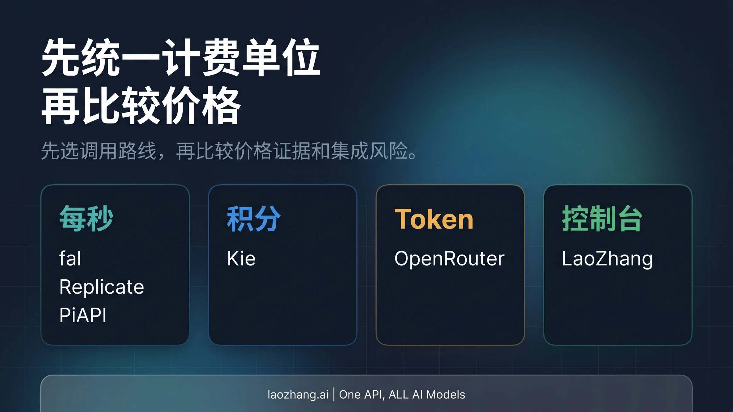 Seedance 2.0 API 价格单位归一化看板，展示每秒、token、积分和控制台价格的差异