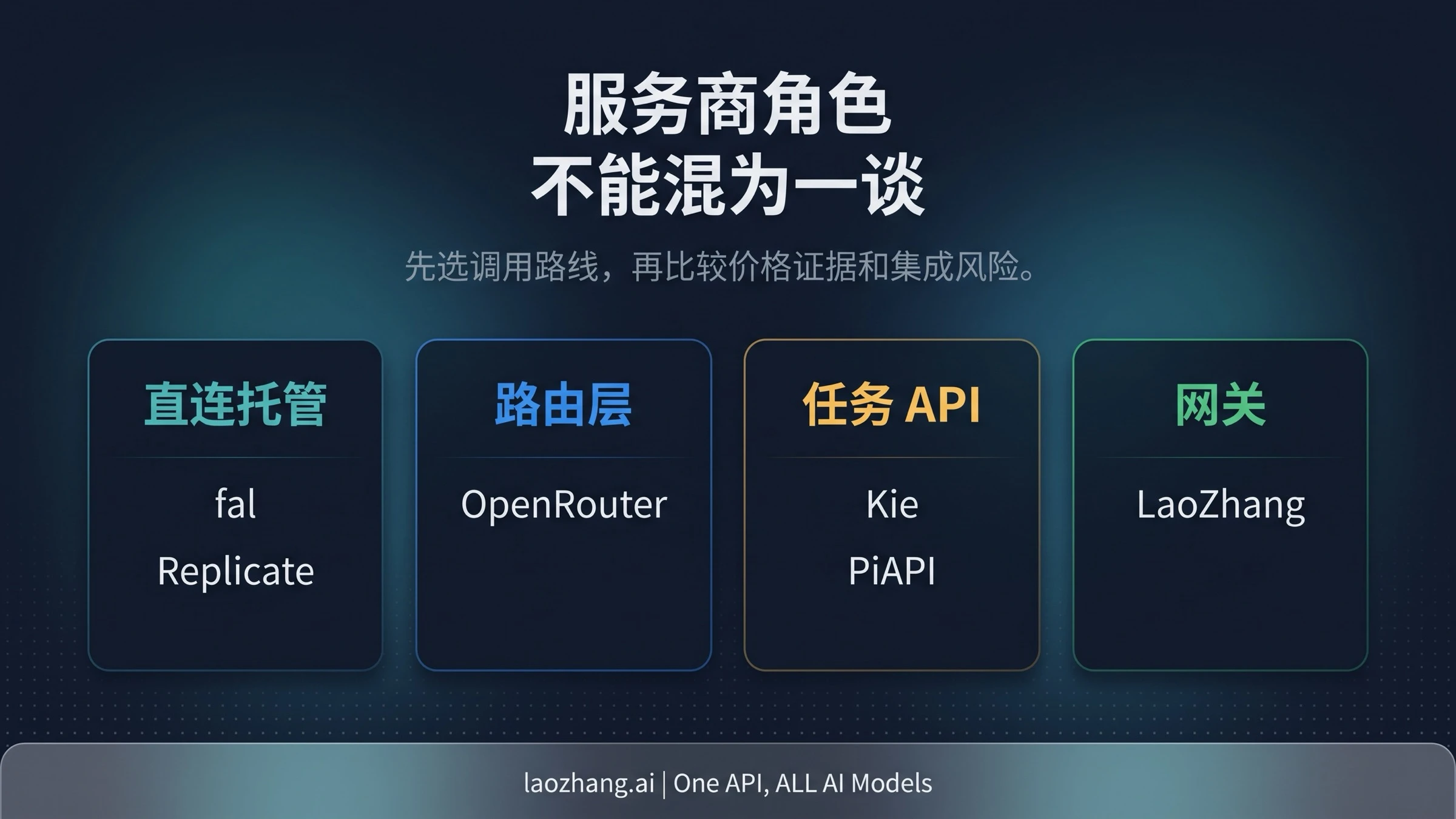 Seedance 2.0 API 服务商路线、公开价格依据、证据强度和适合场景矩阵