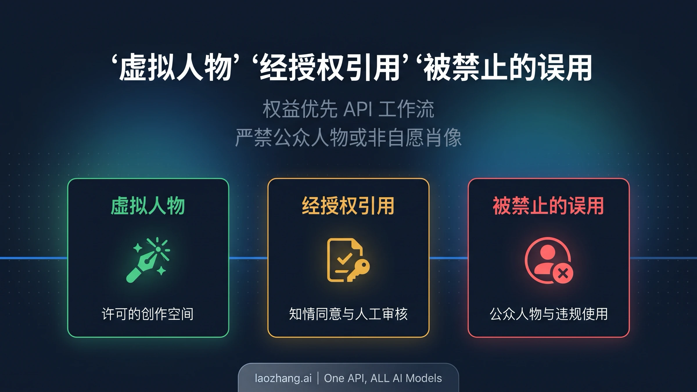 Seedance 2.0 真人边界决策图