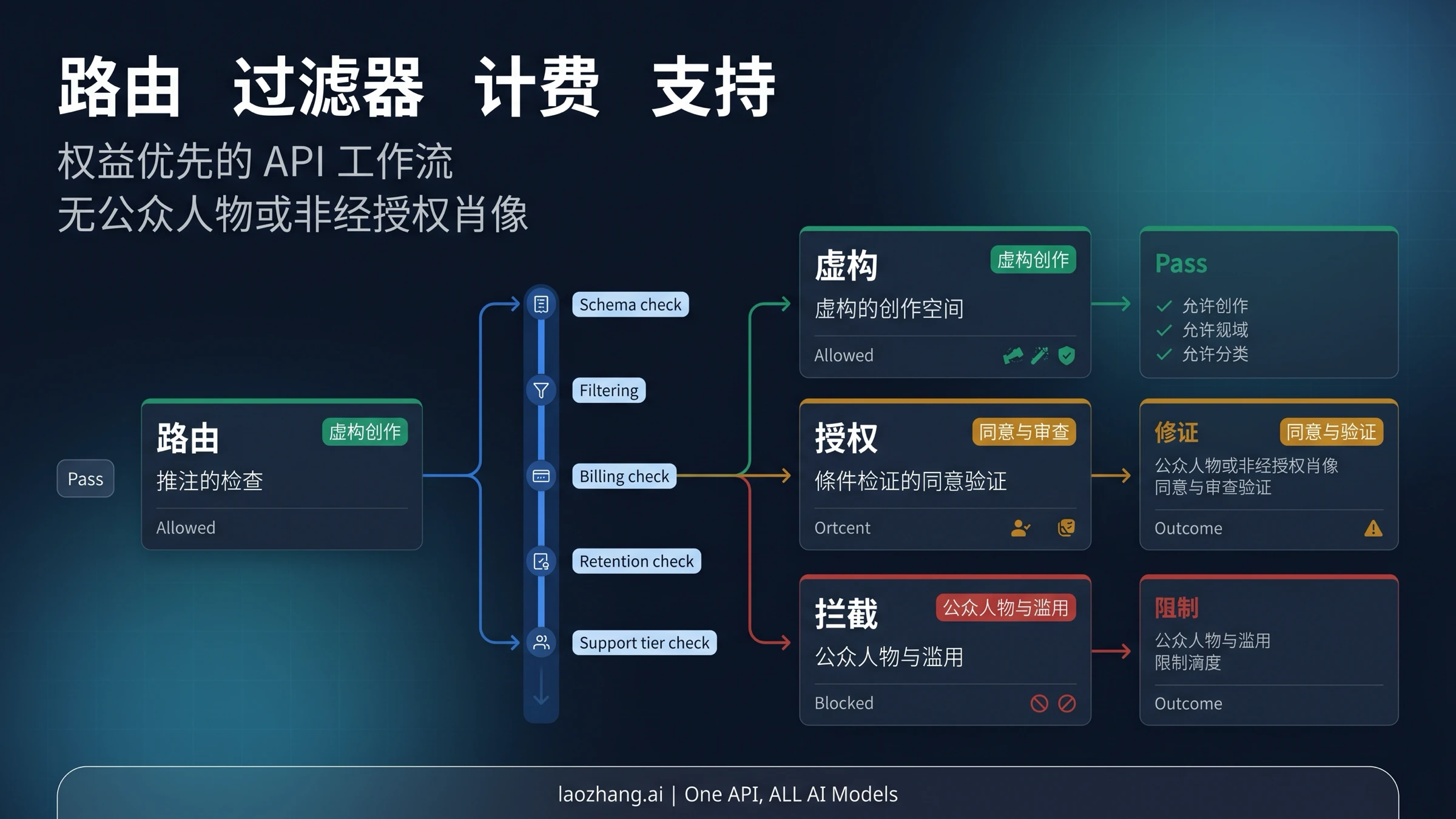 Seedance 2.0 路线检查清单