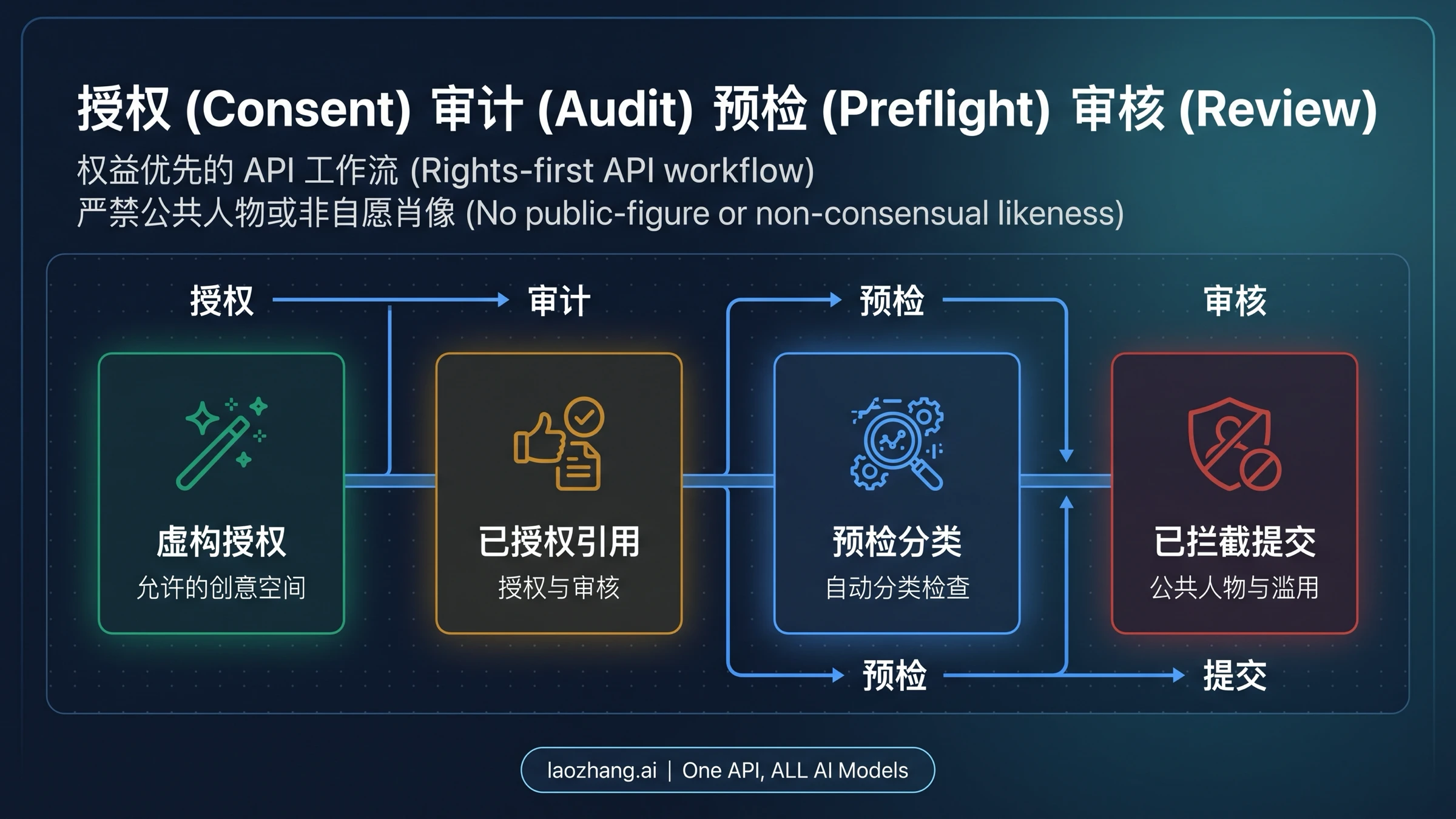 Seedance 2.0 已授权真人工作流