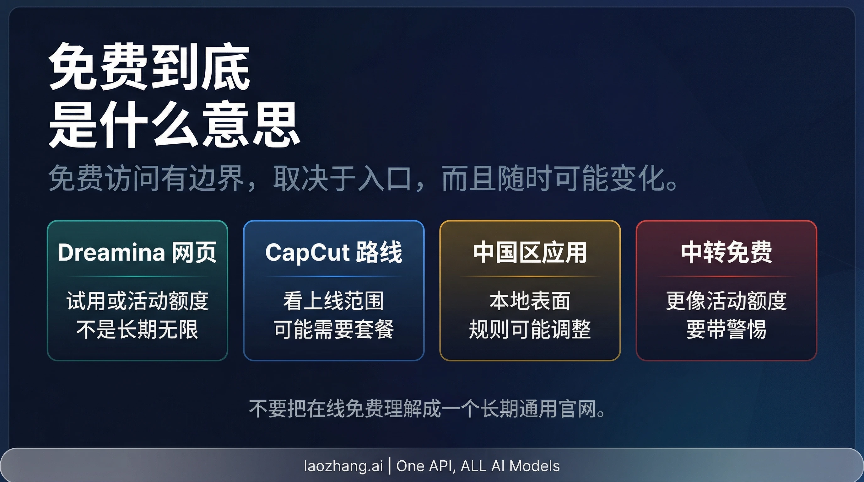 Seedance 2.0各平台和档位定价对比