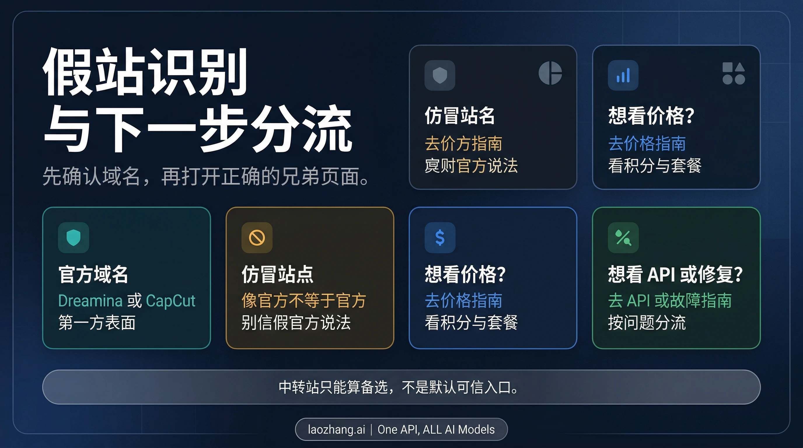 Seedance 2.0 假站点核验与下一步路由图