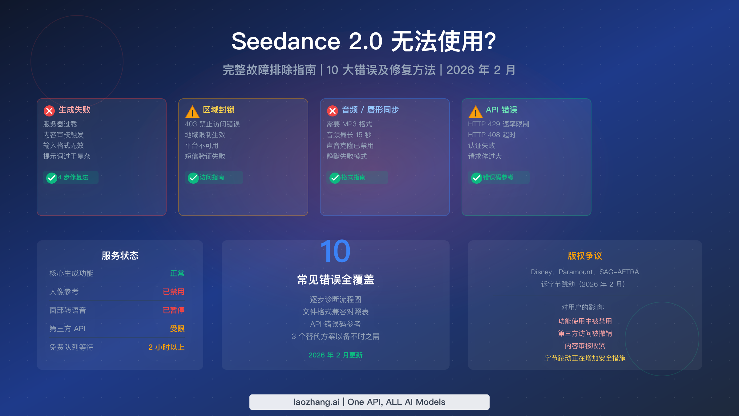 Seedance 2.0 无法使用?完整故障排除指南——10 个常见错误及已验证解决方案(2026)