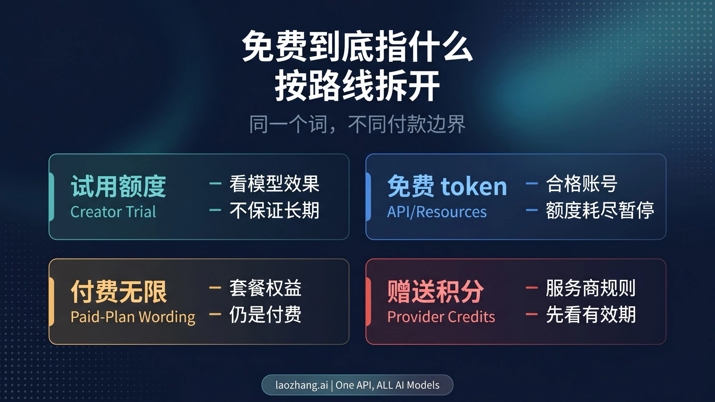 Seedance 2.0 免费说法按试用、API token、付费 Unlimited 和服务商积分拆开