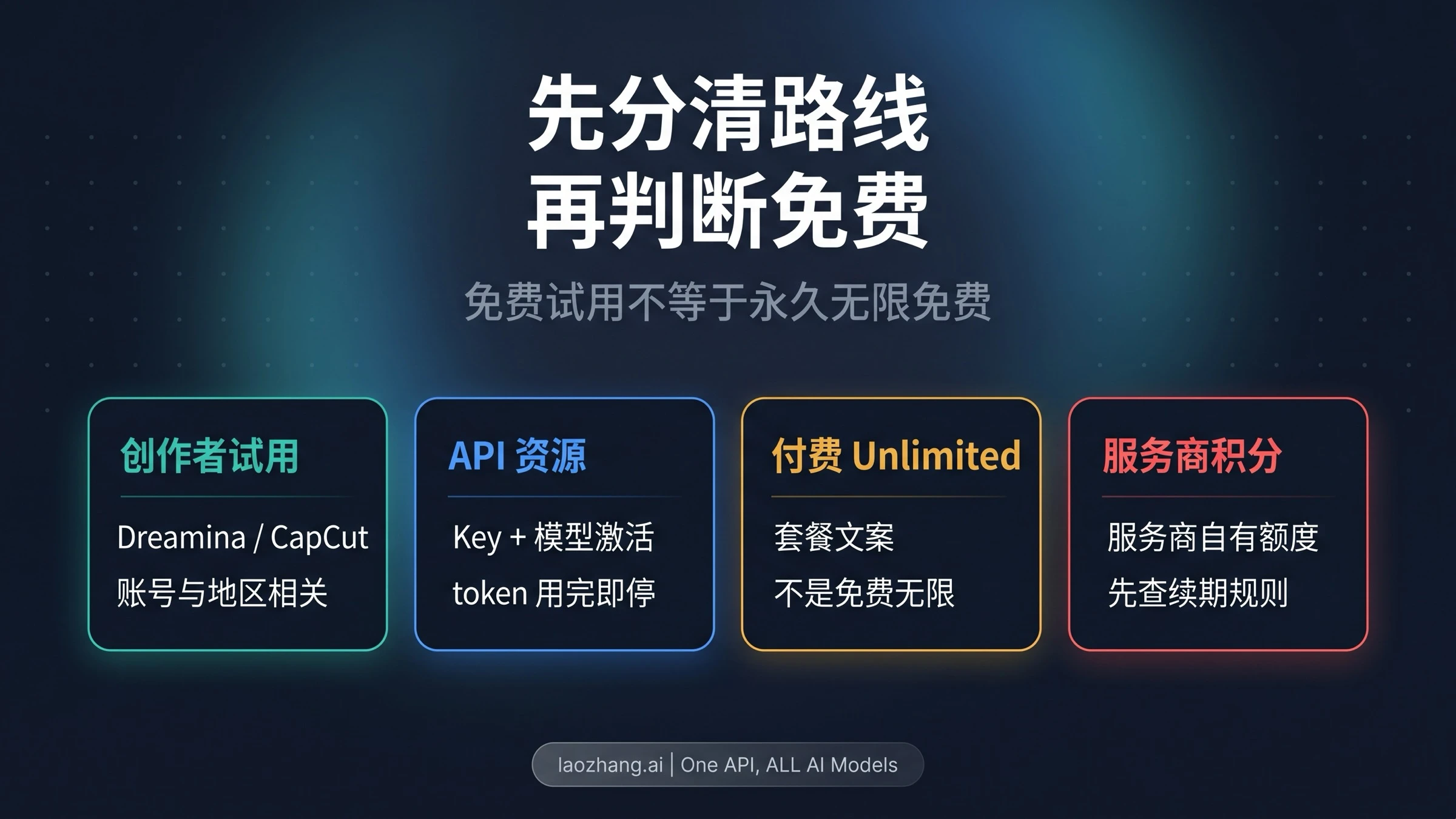 Seedance 2.0 免费吗？免费积分、API 付费和“无限免费”说法怎么判断