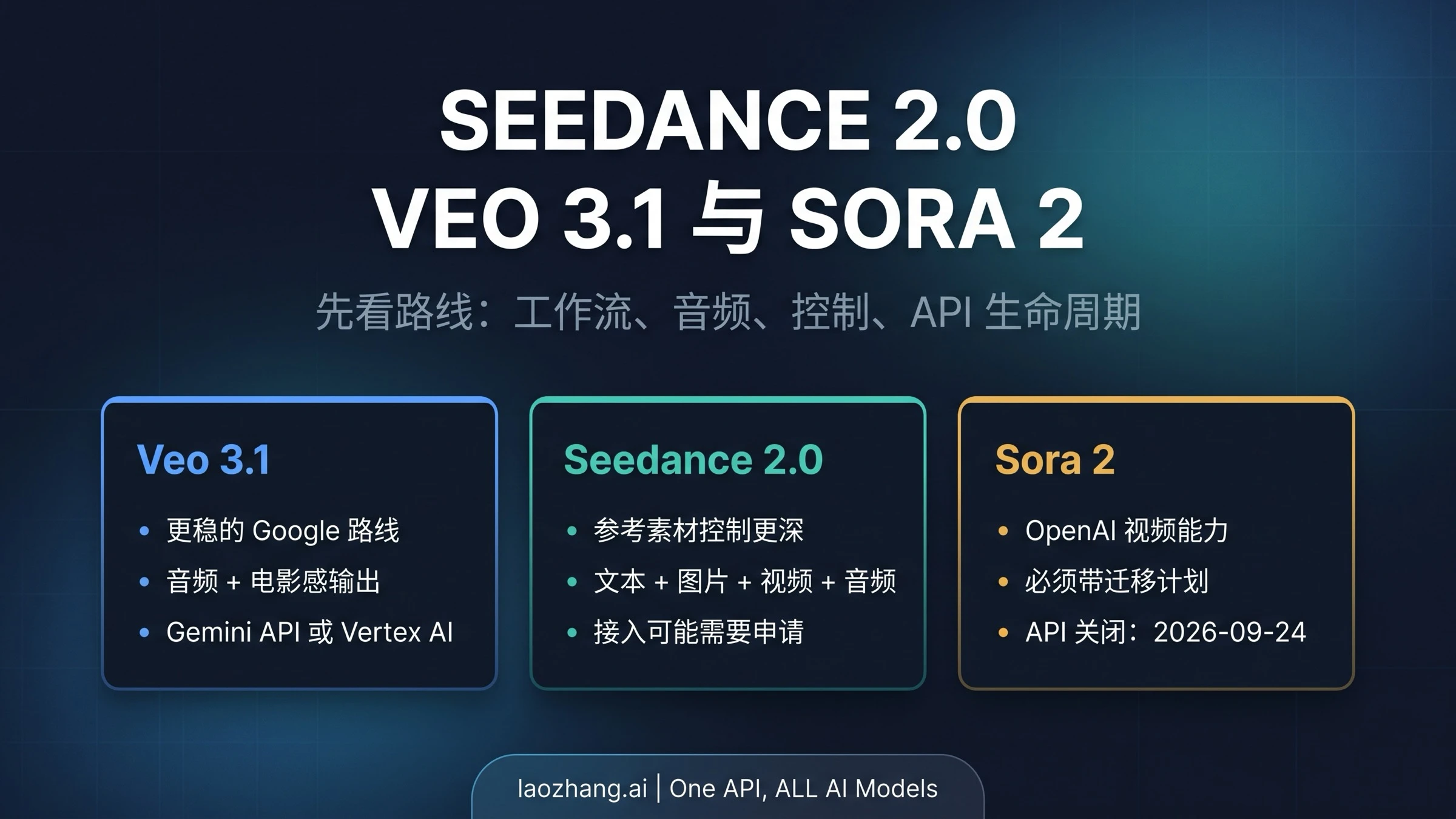 Seedance 2.0、Veo 3.1、Sora 2 怎么选：按工作流、音频、控制和 API 路线判断