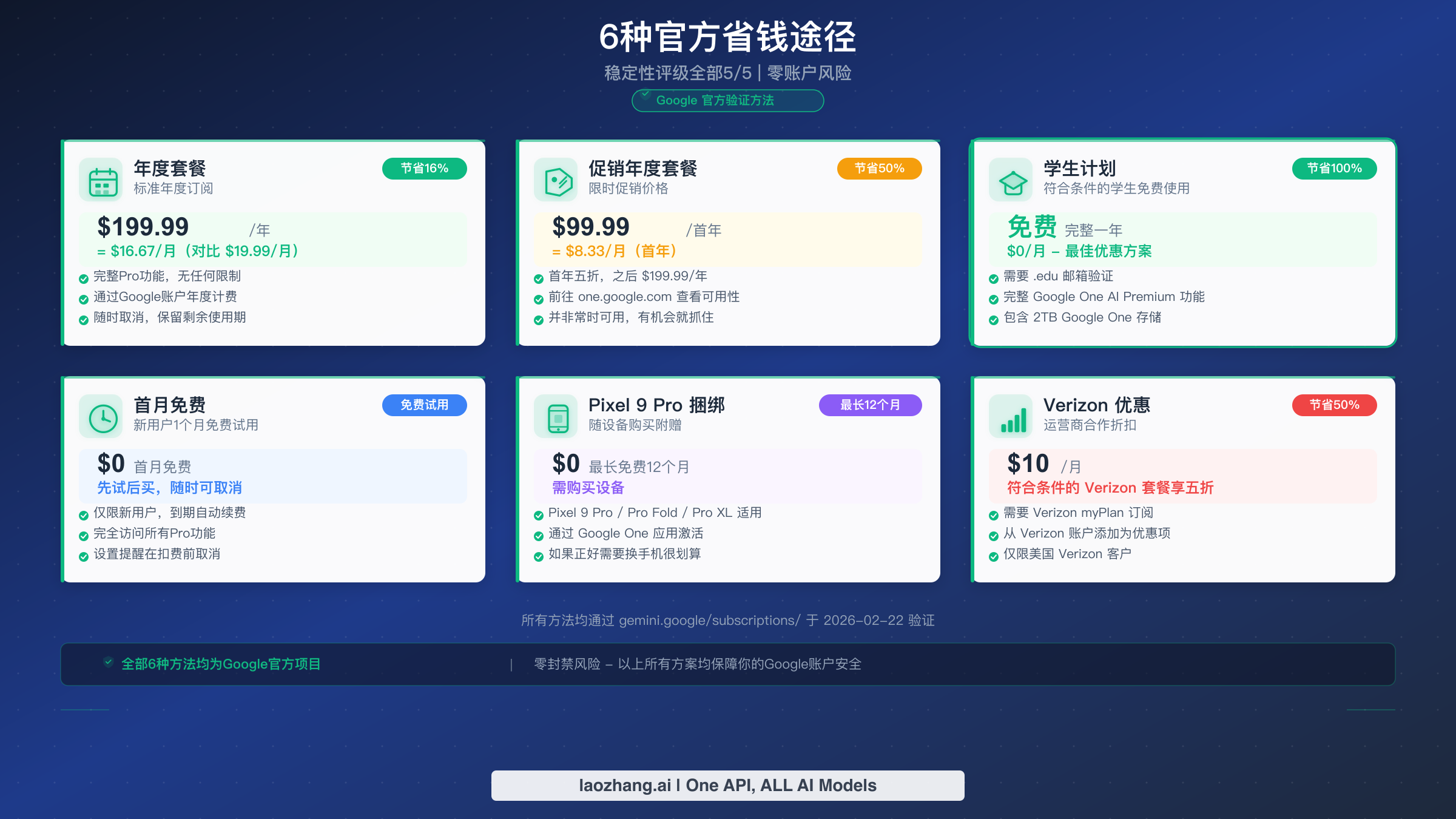 六种官方 Google AI Pro 折扣方法,包括年度套餐、学生计划、Pixel 捆绑和促销优惠