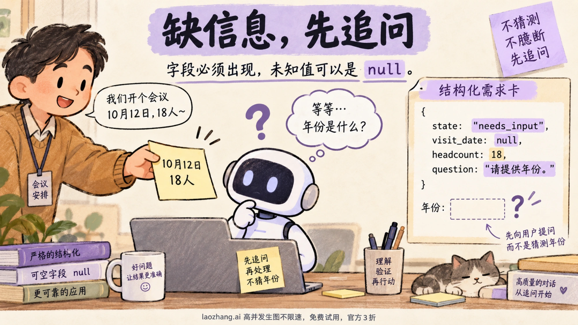 需求文字未给年份时，用 null 和明确追问表达缺失信息的概念示意