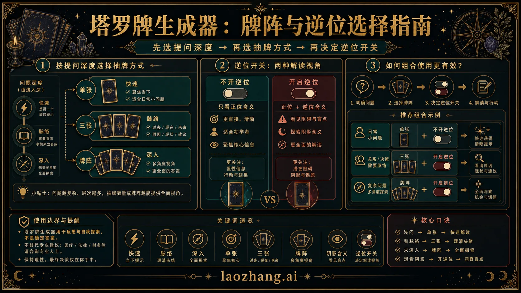 一张牌、三张牌、命名牌阵和逆位设置的选择图