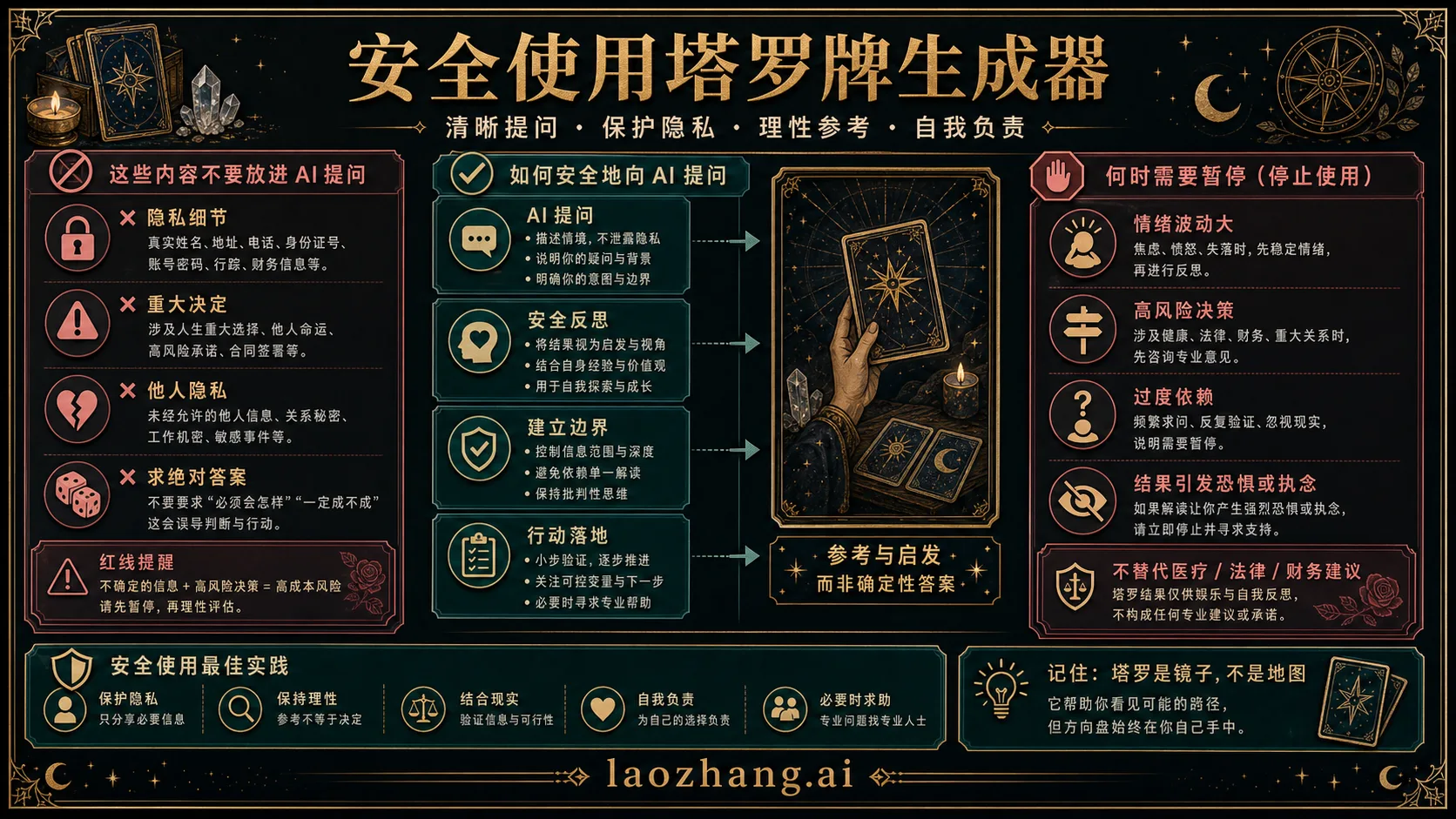 AI 塔罗解读的隐私和高风险问题停用清单
