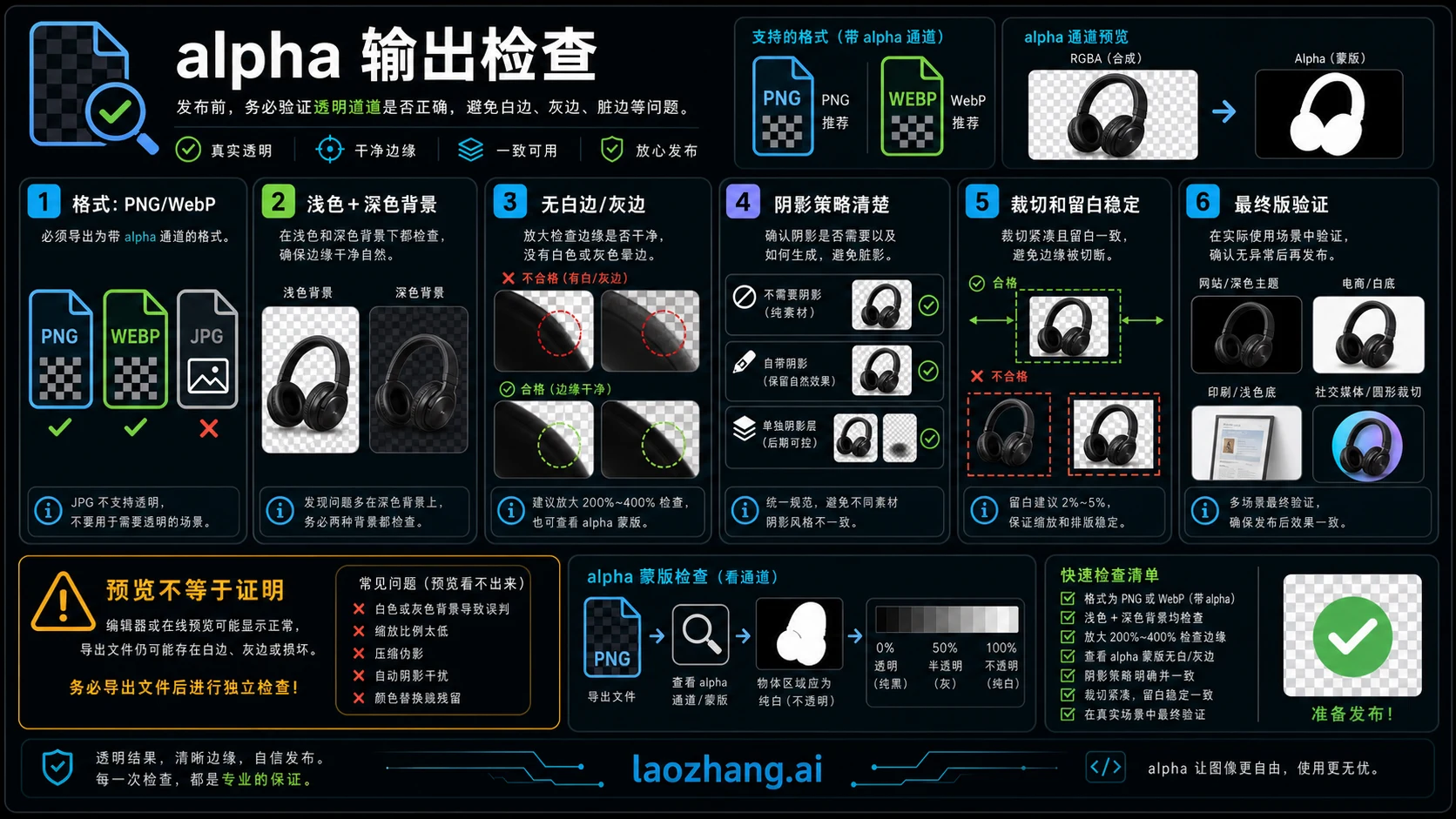 透明 PNG 检查清单