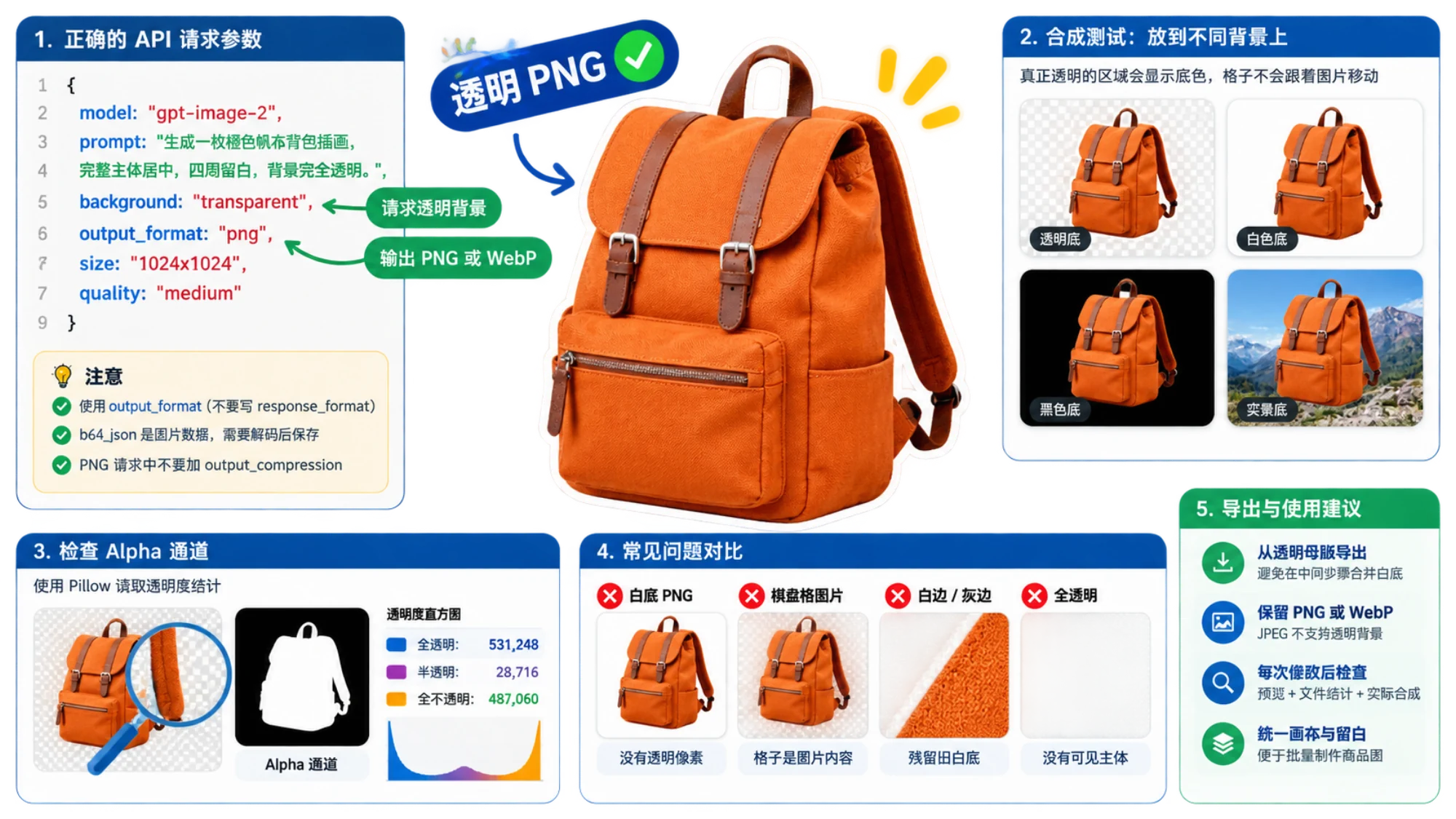 透明图片制作的操作说明图