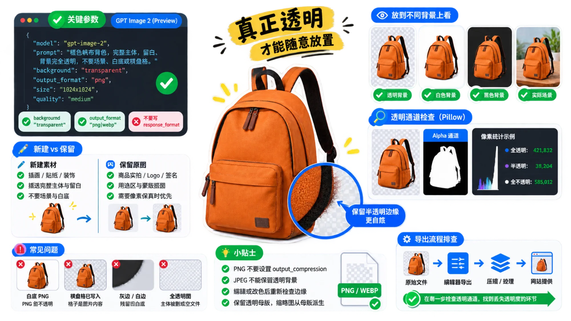 透明素材处理与复用的补充说明图
