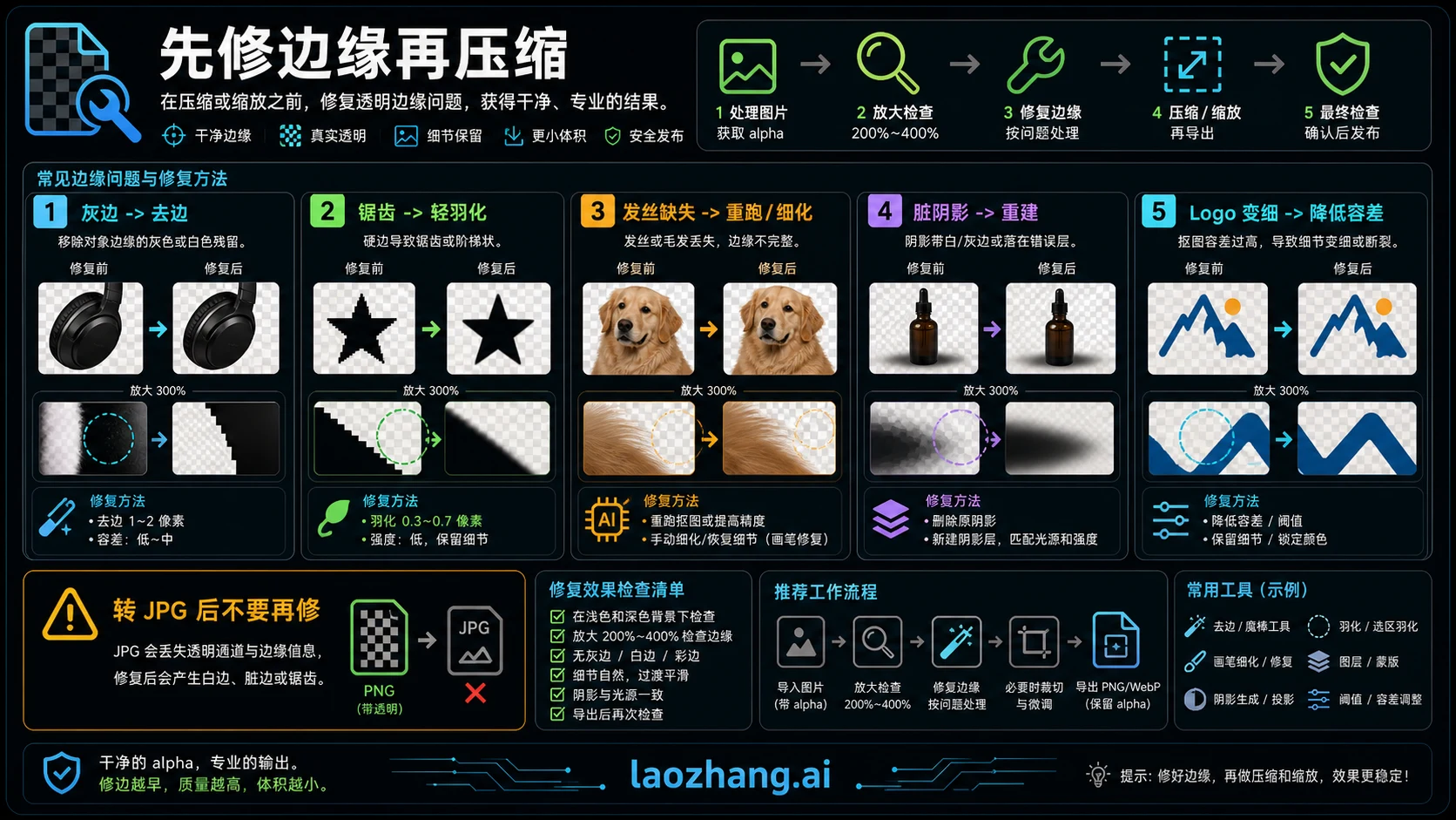 透明边缘修复流程